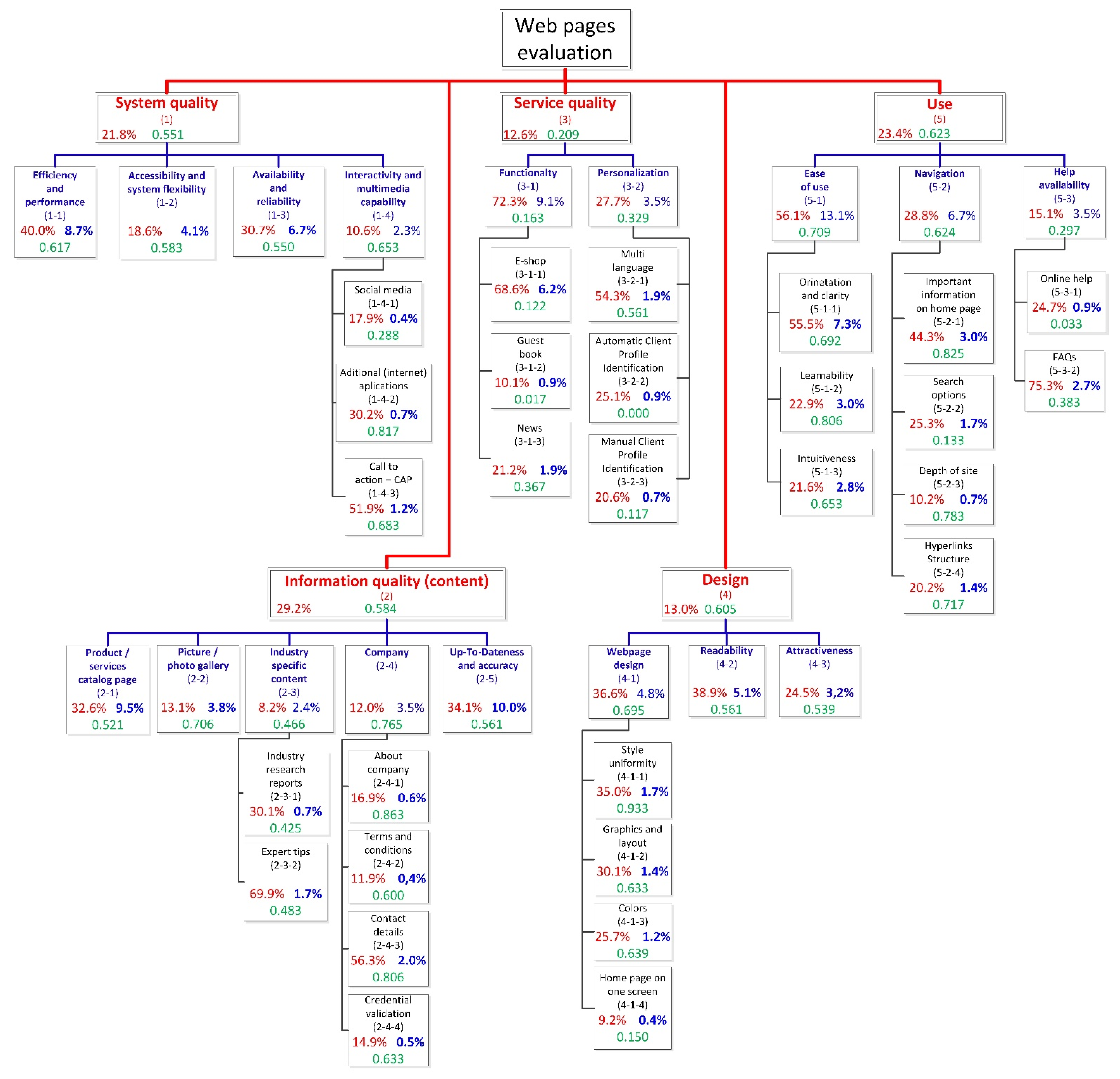 Forests 12 00706 g001 Forests 12 00706 g001