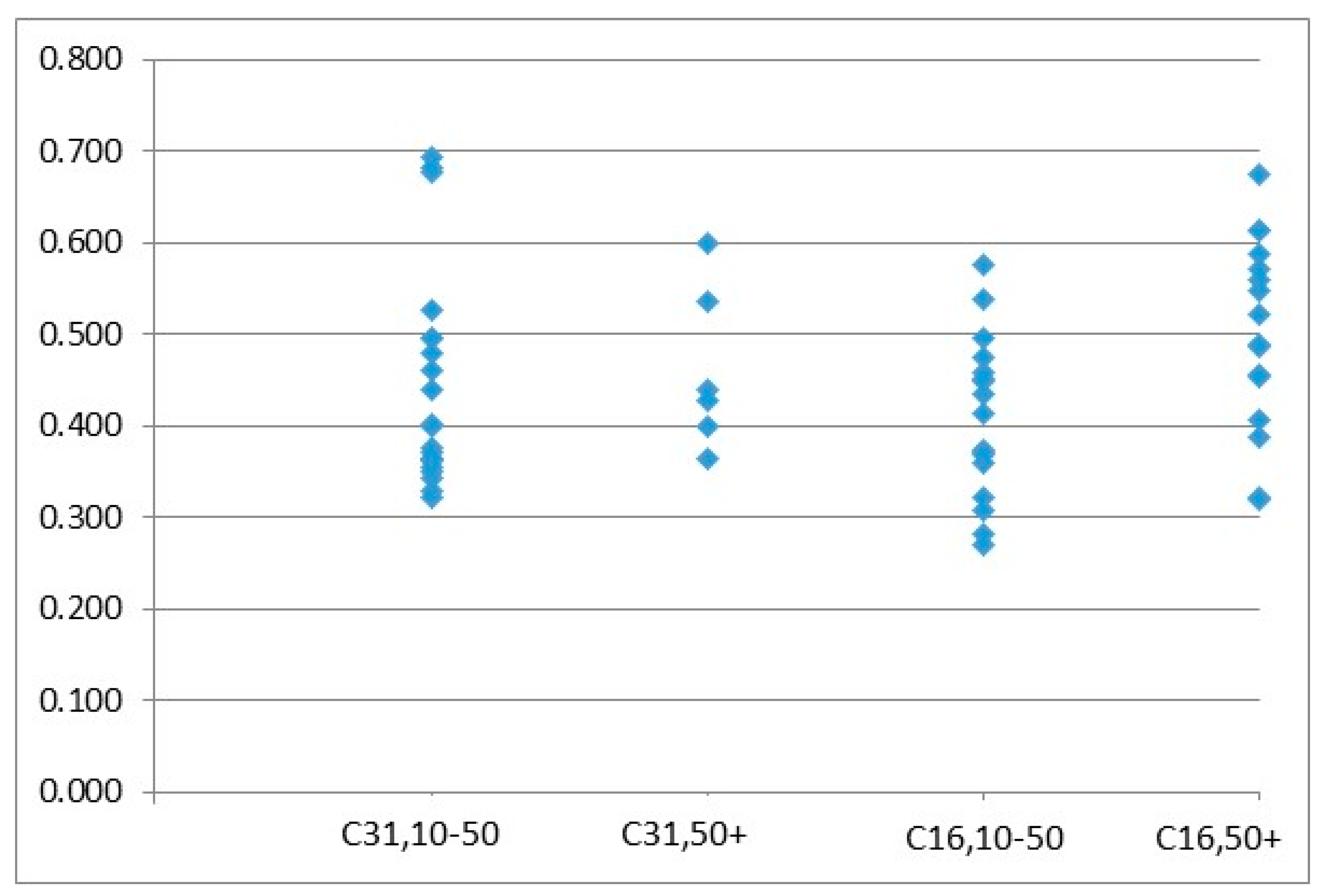 Forests 12 00706 g003 Forests 12 00706 g003