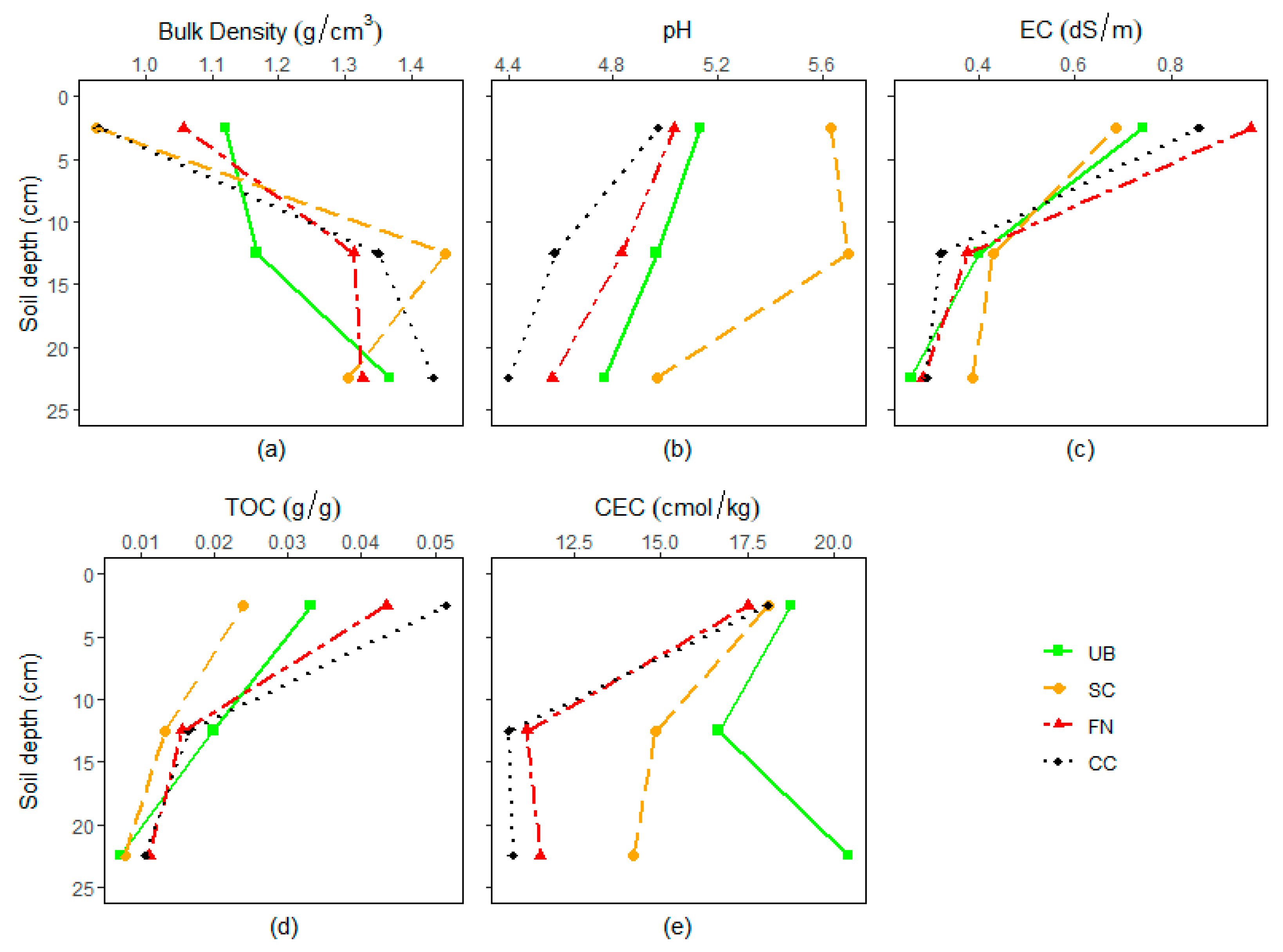 Forests 12 00708 g004 Forests 12 00708 g004