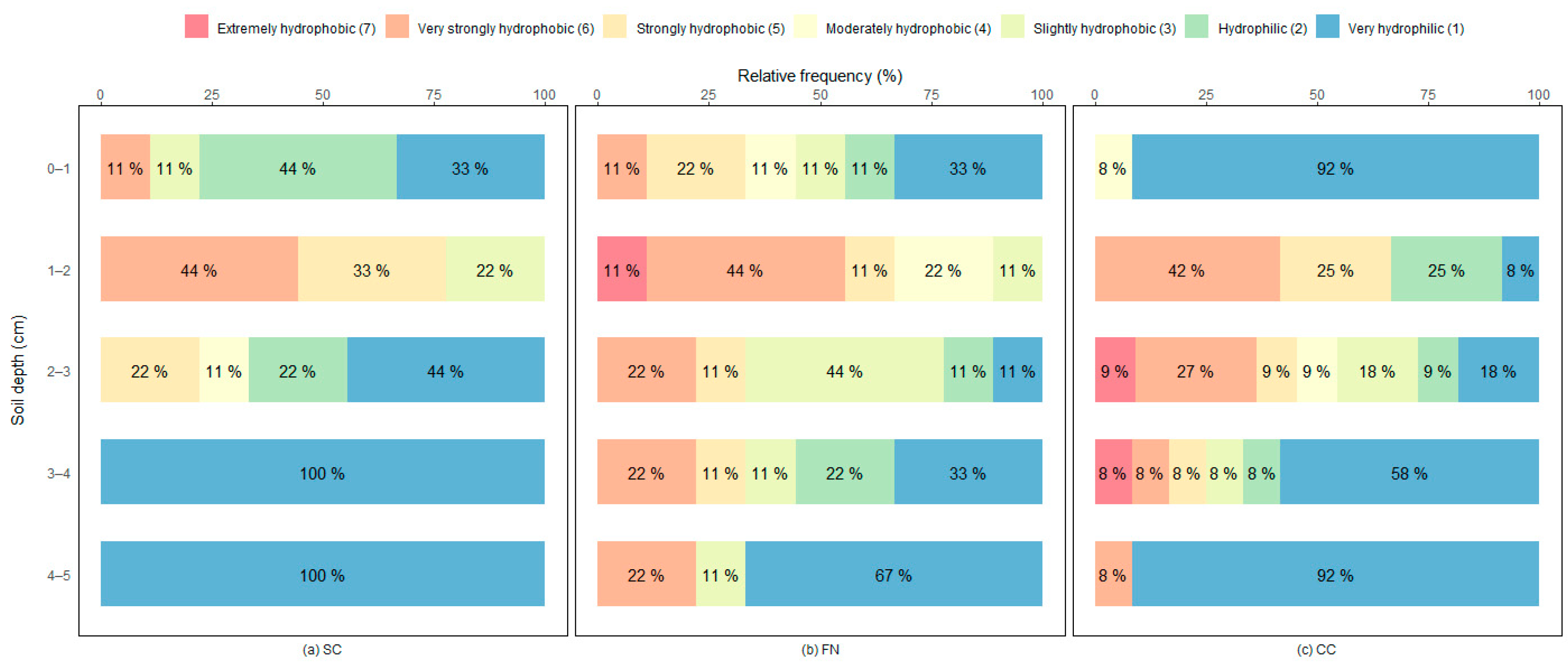 Forests 12 00708 g005 Forests 12 00708 g005