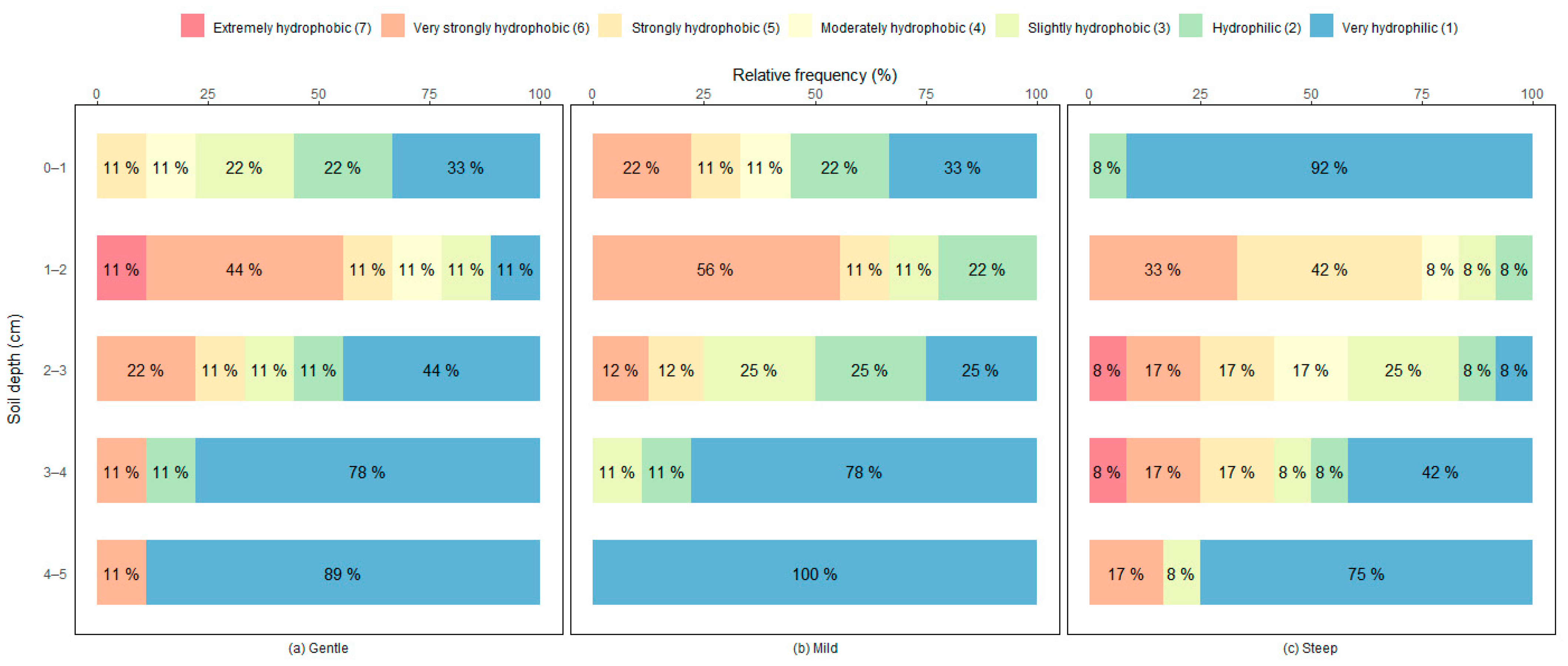Forests 12 00708 g006 Forests 12 00708 g006