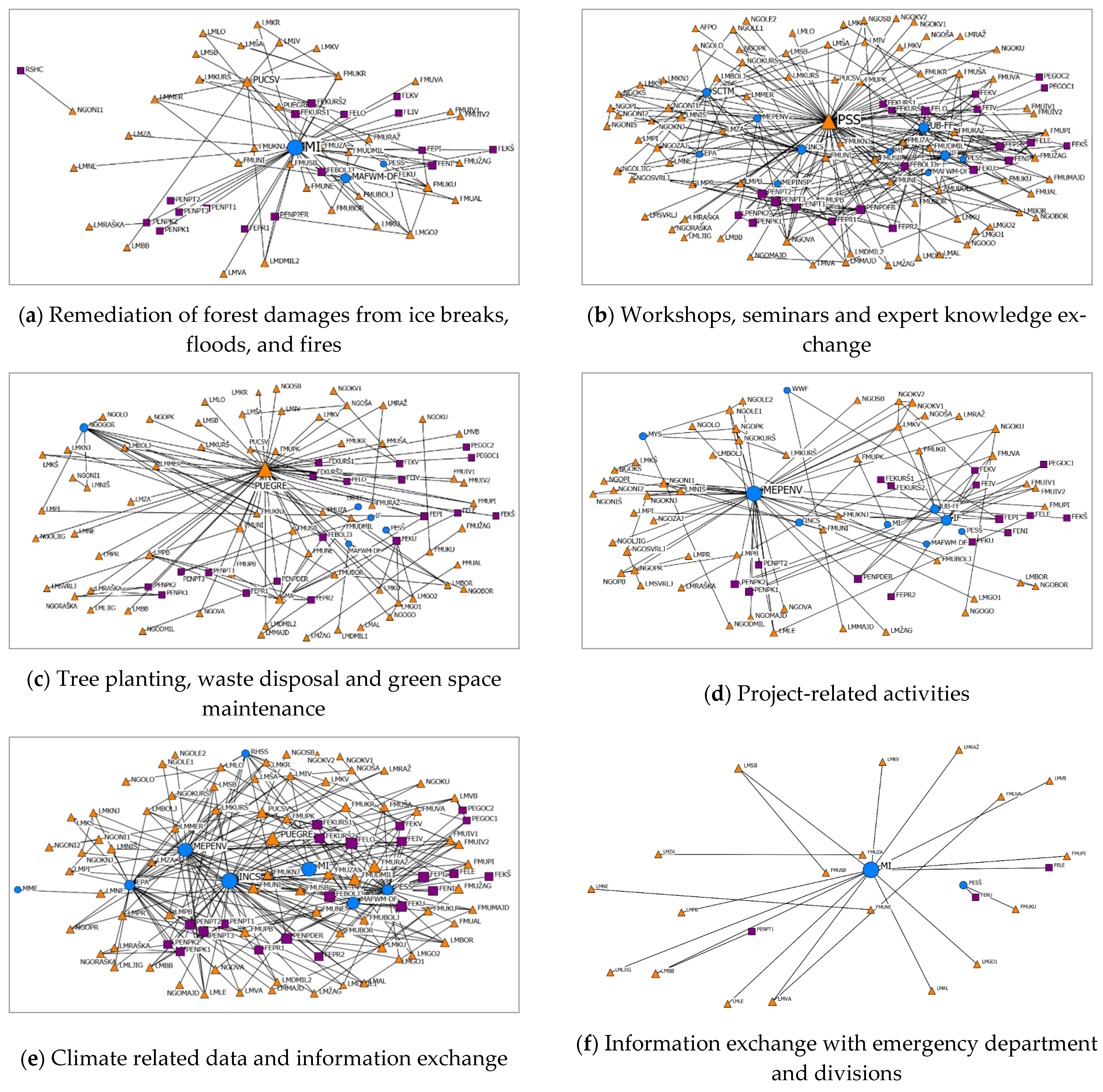 Forests 12 00709 g004a Forests 12 00709 g004a