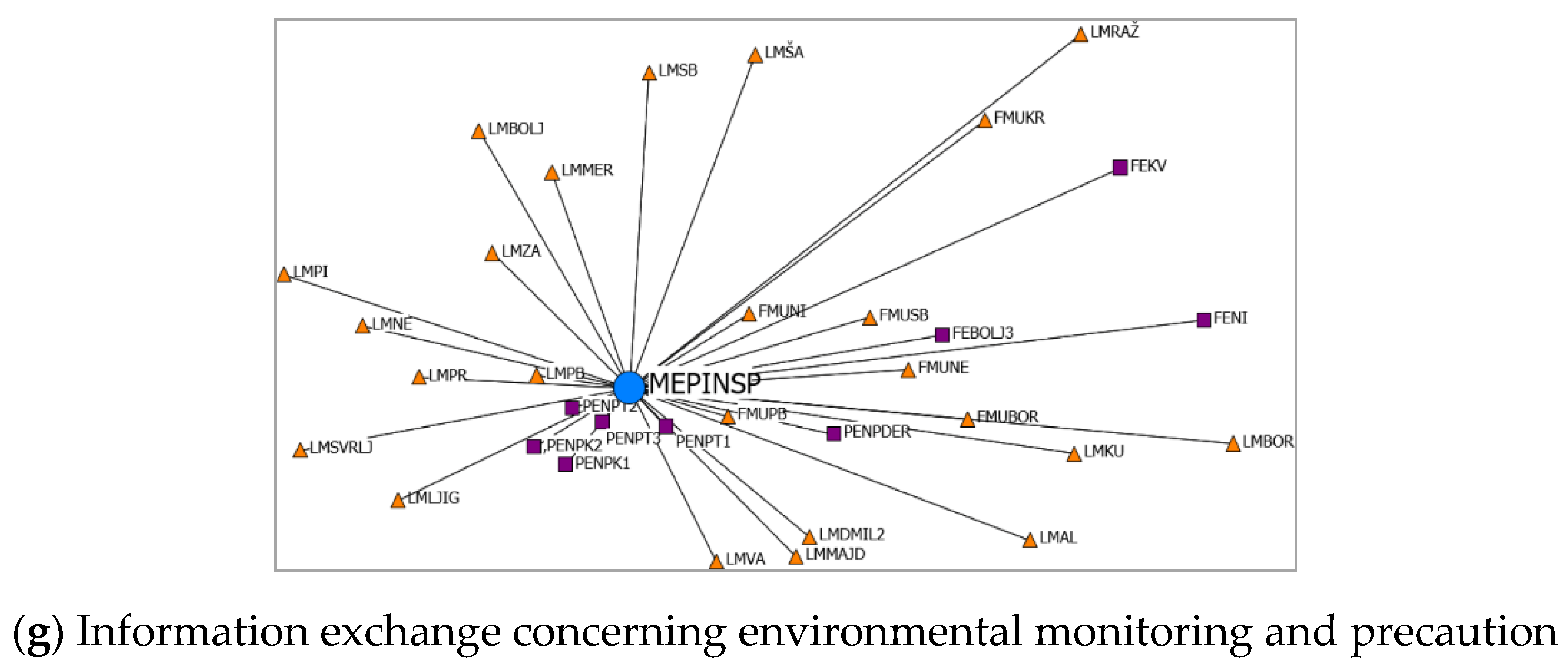 Forests 12 00709 g004b Forests 12 00709 g004b