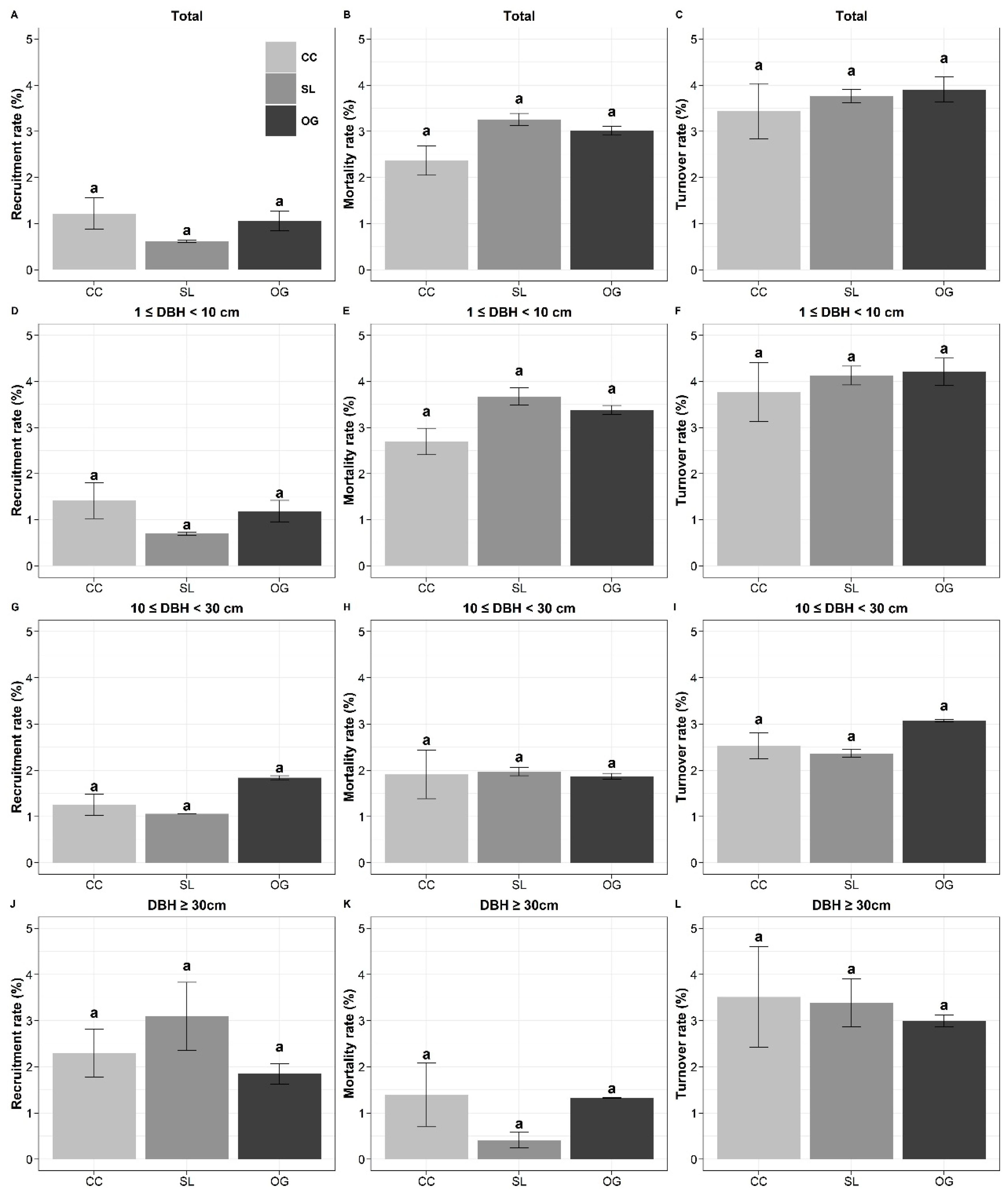 Forests 12 00711 g001
