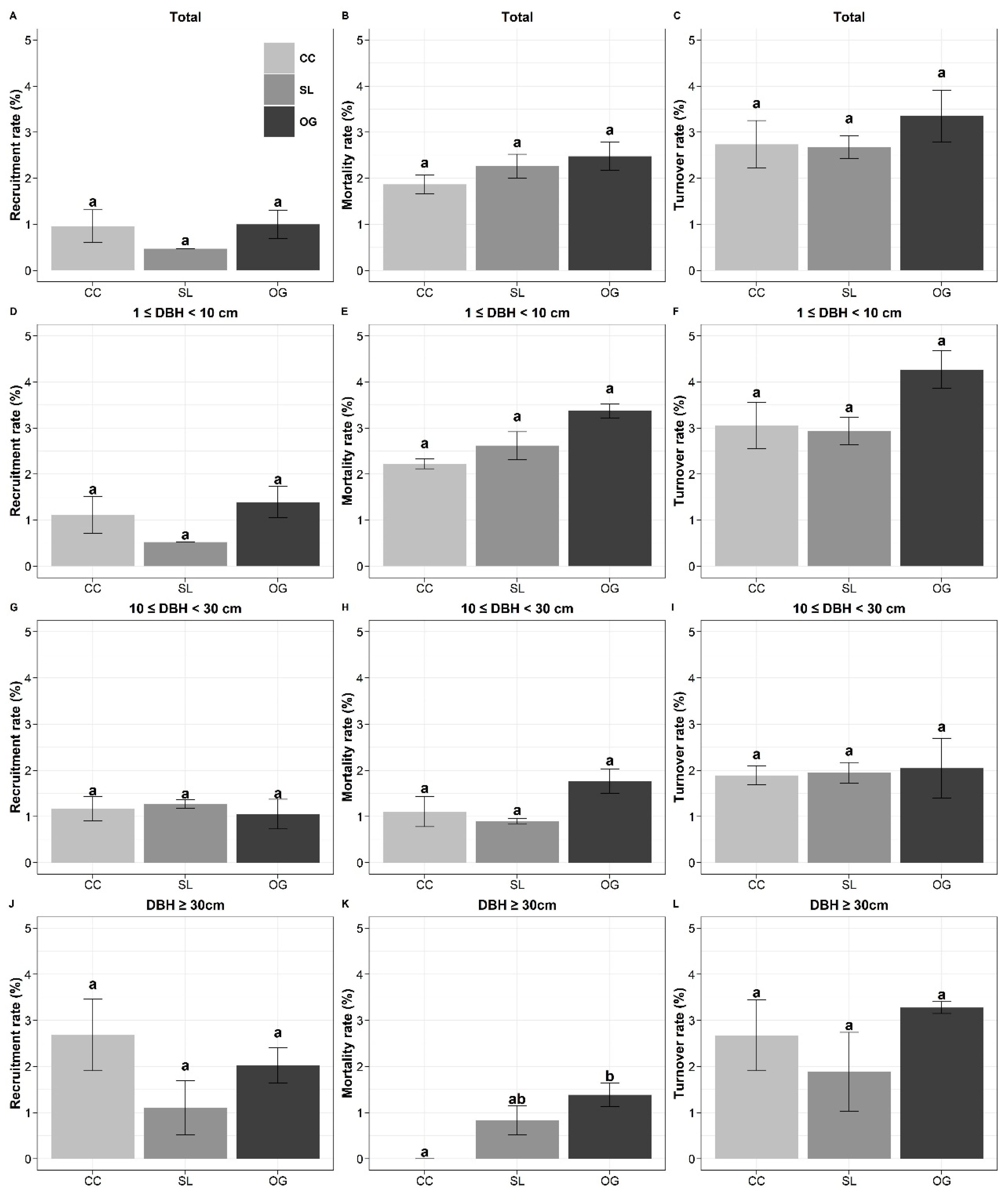 Forests 12 00711 g003