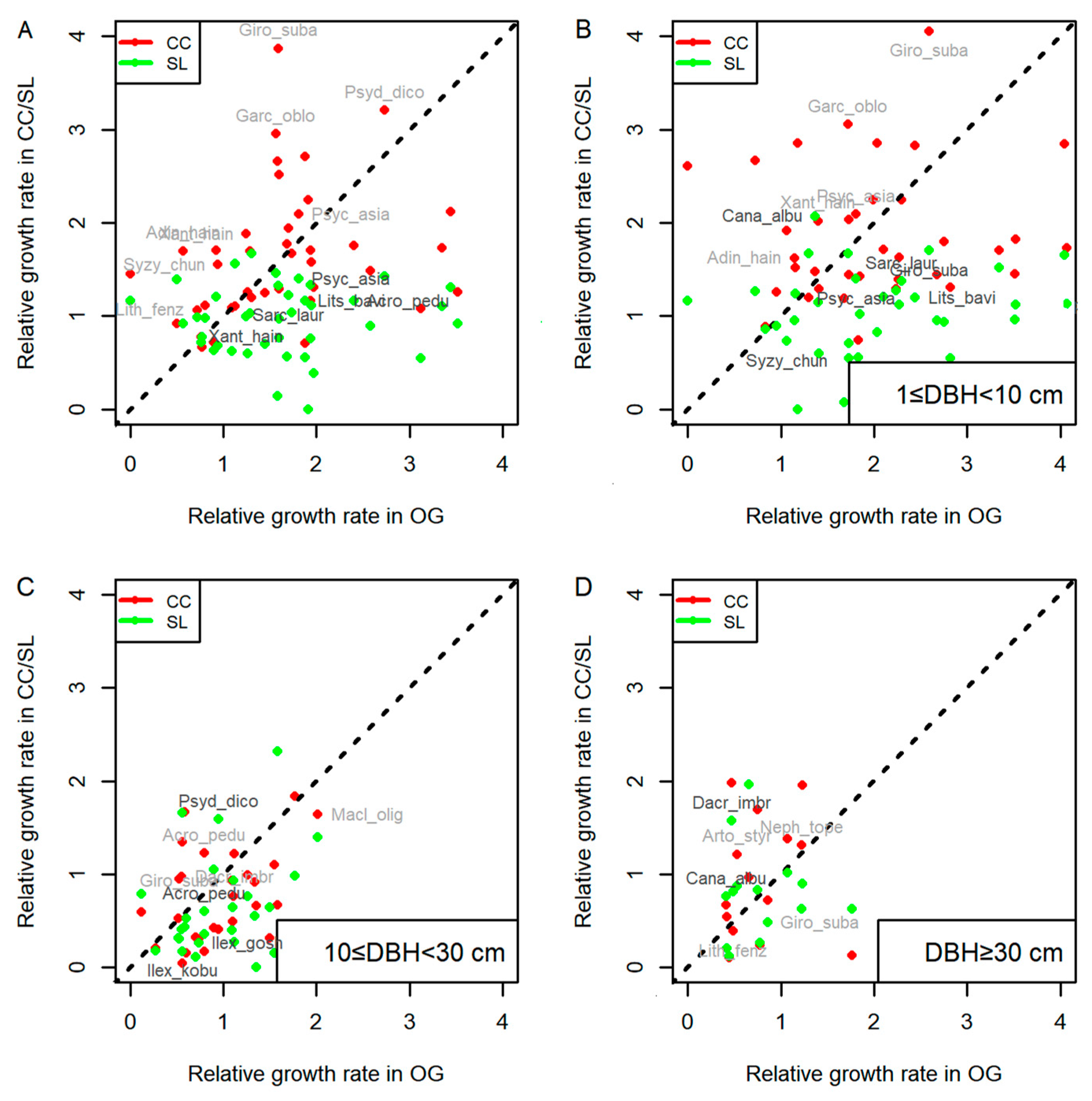 Forests 12 00711 g004