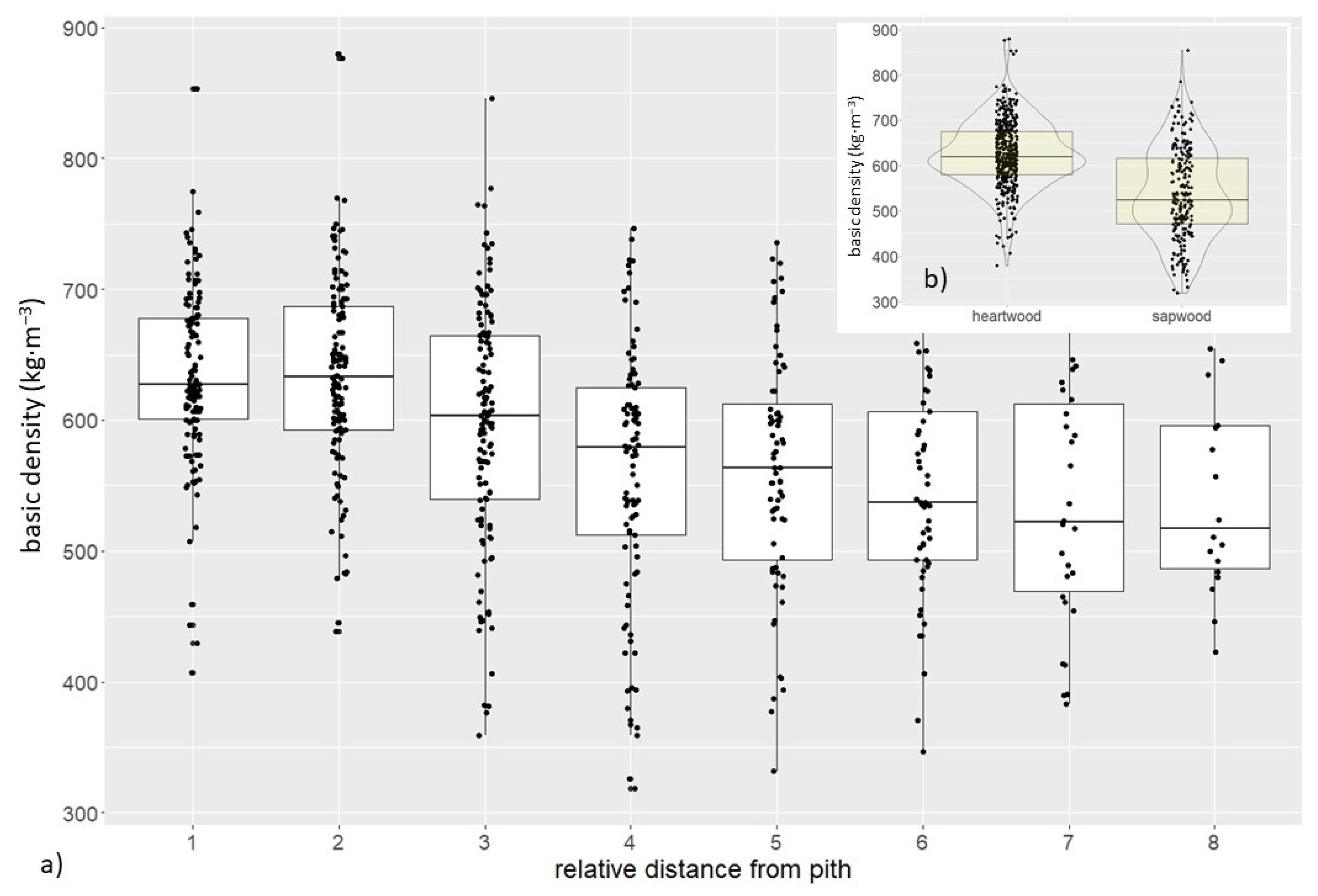 Forests 12 00712 g002 Forests 12 00712 g002