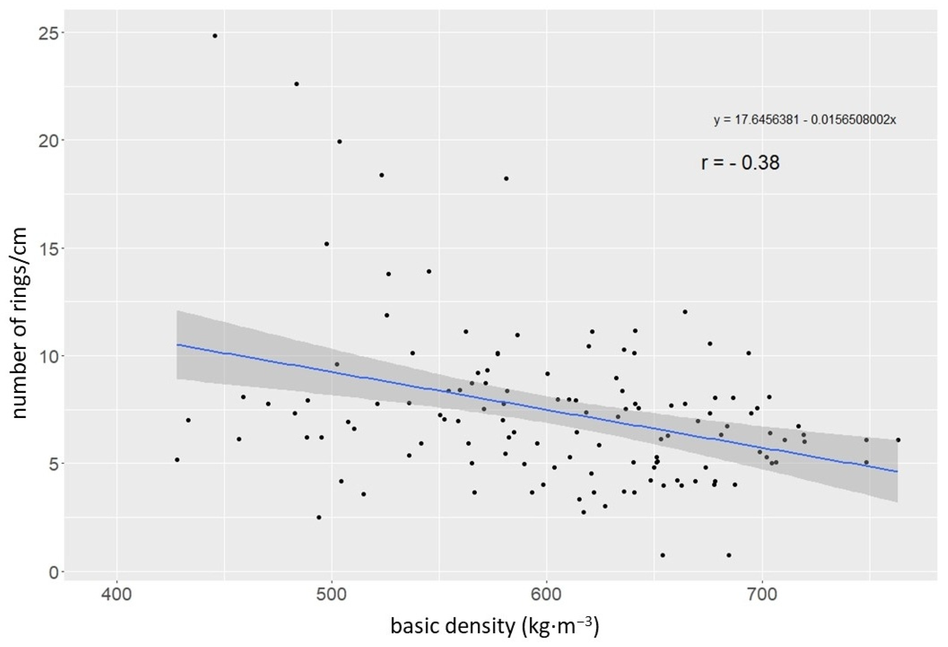 Forests 12 00712 g004 Forests 12 00712 g004