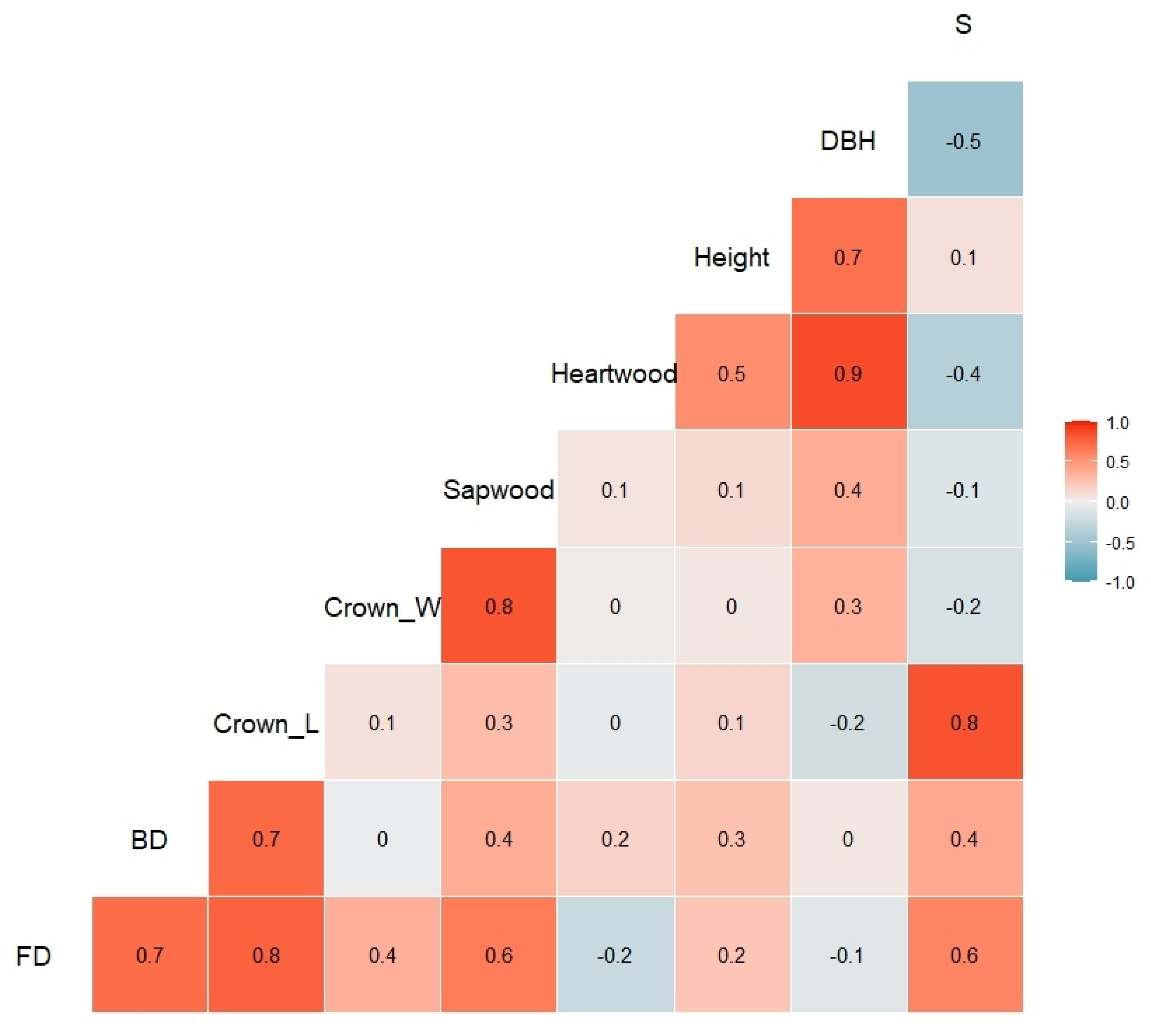 Forests 12 00712 g006 Forests 12 00712 g006