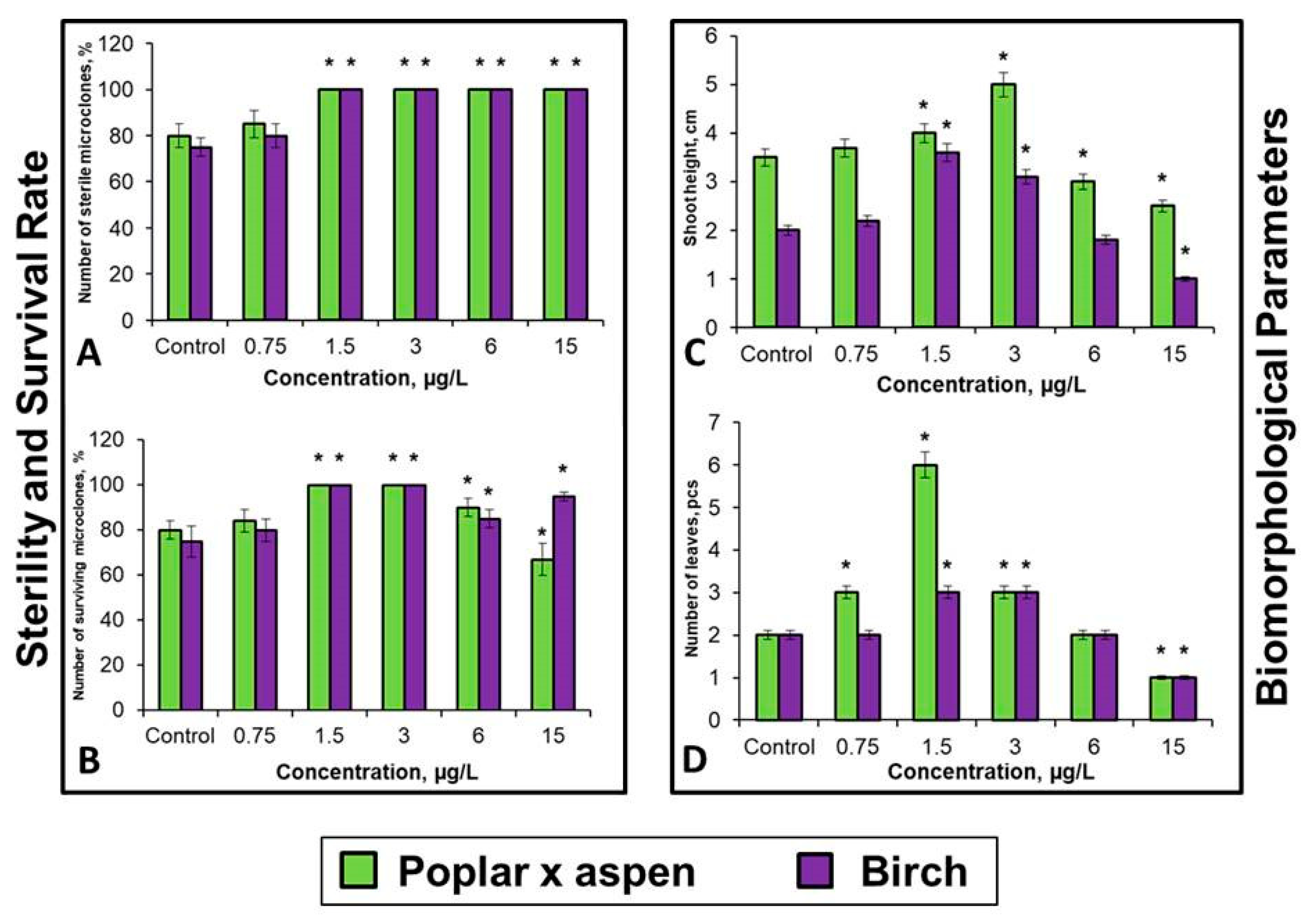 Forests 12 00713 g002 Forests 12 00713 g002