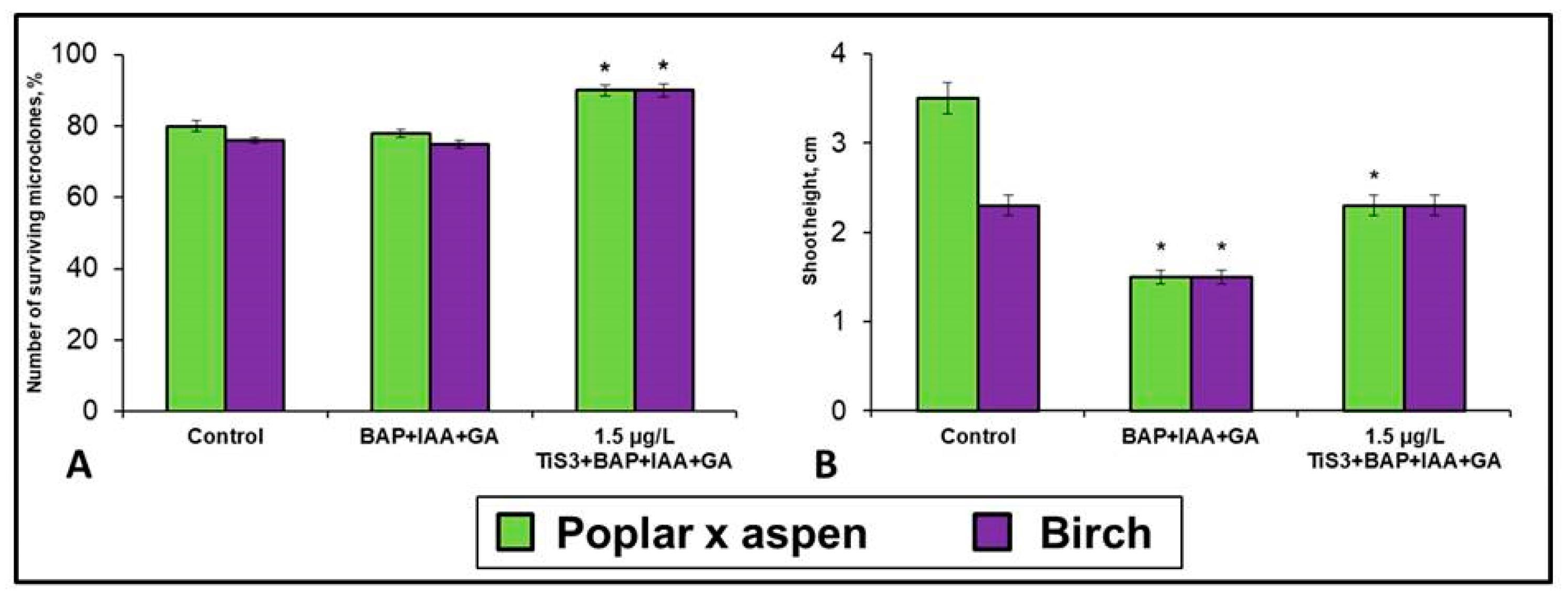 Forests 12 00713 g003 Forests 12 00713 g003
