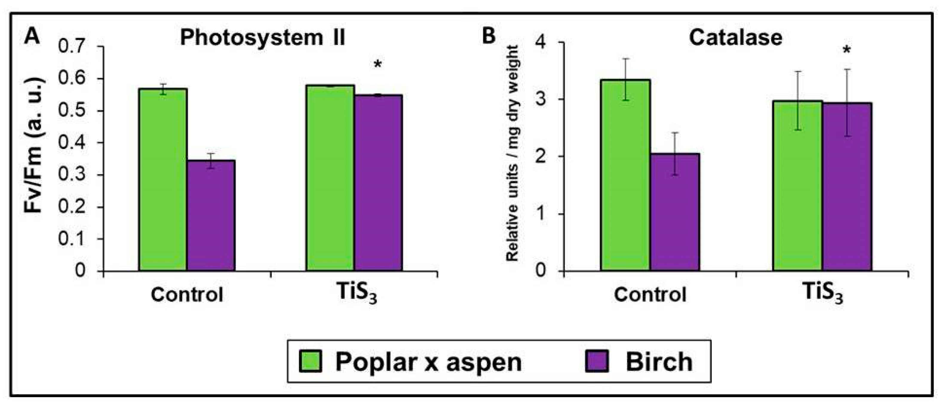 Forests 12 00713 g005 Forests 12 00713 g005