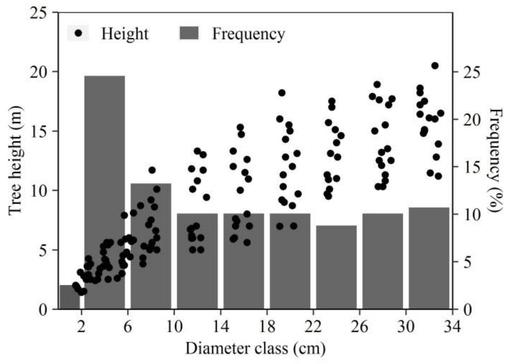 Forests 12 00715 g002 Forests 12 00715 g002