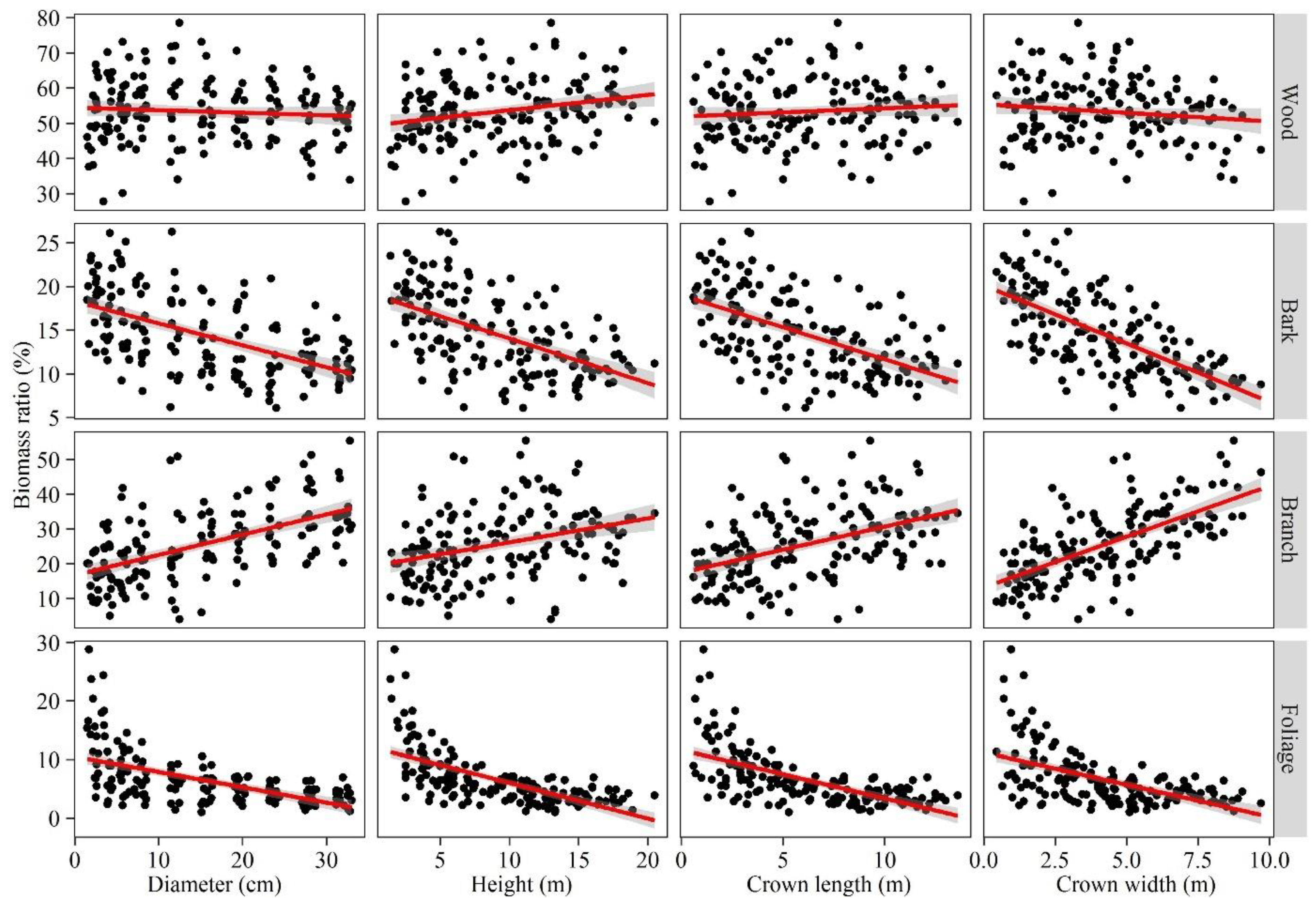 Forests 12 00715 g003 Forests 12 00715 g003