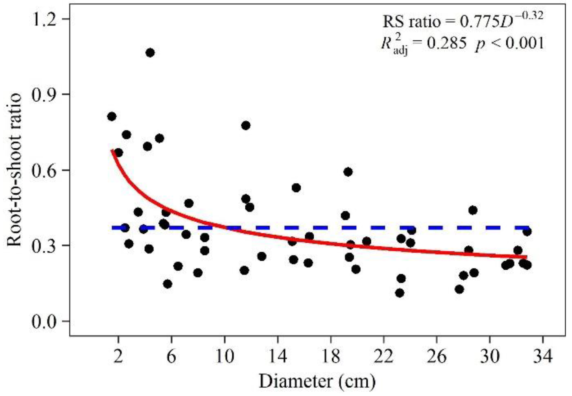 Forests 12 00715 g004 Forests 12 00715 g004