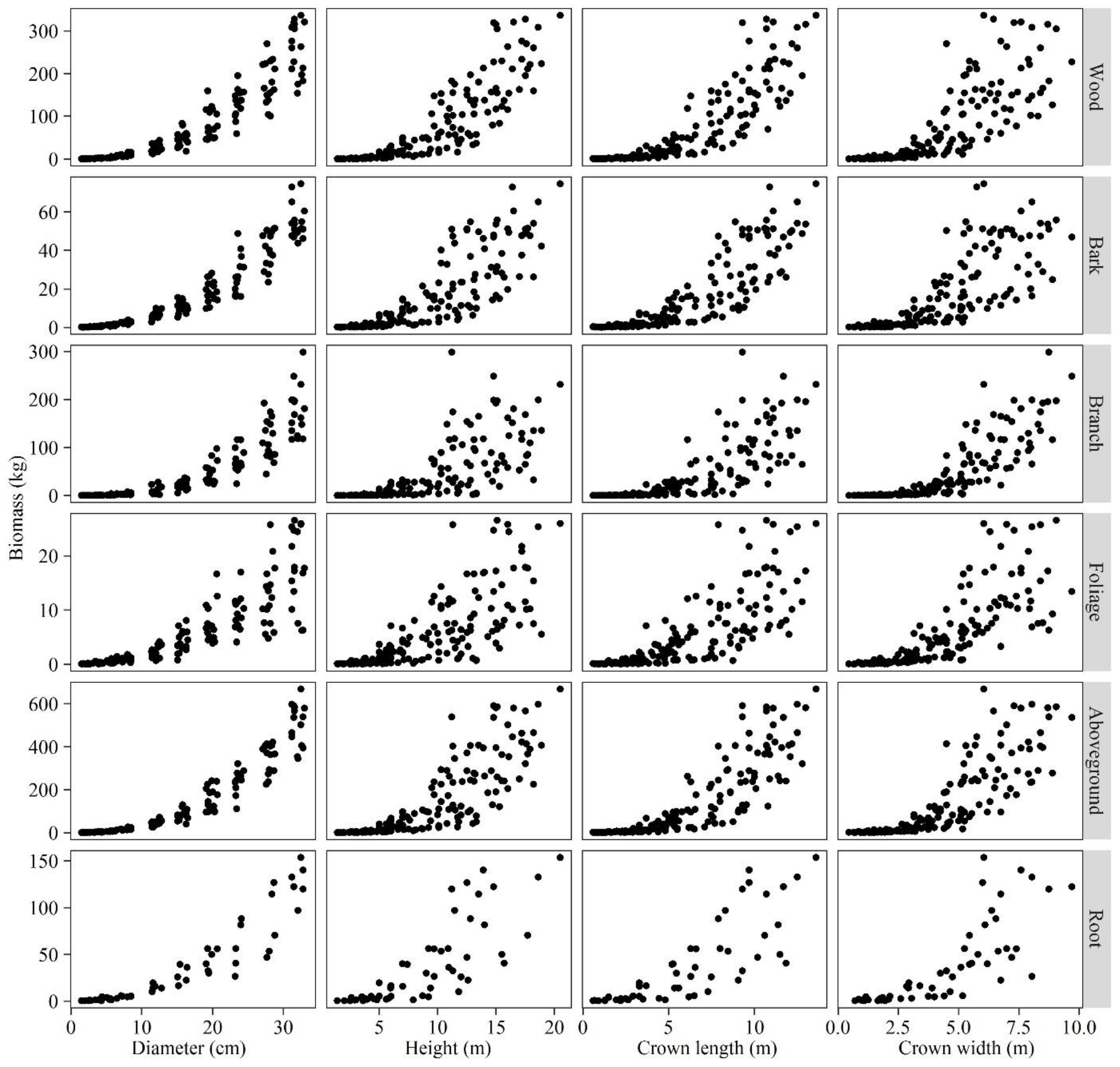 Forests 12 00715 g005 Forests 12 00715 g005