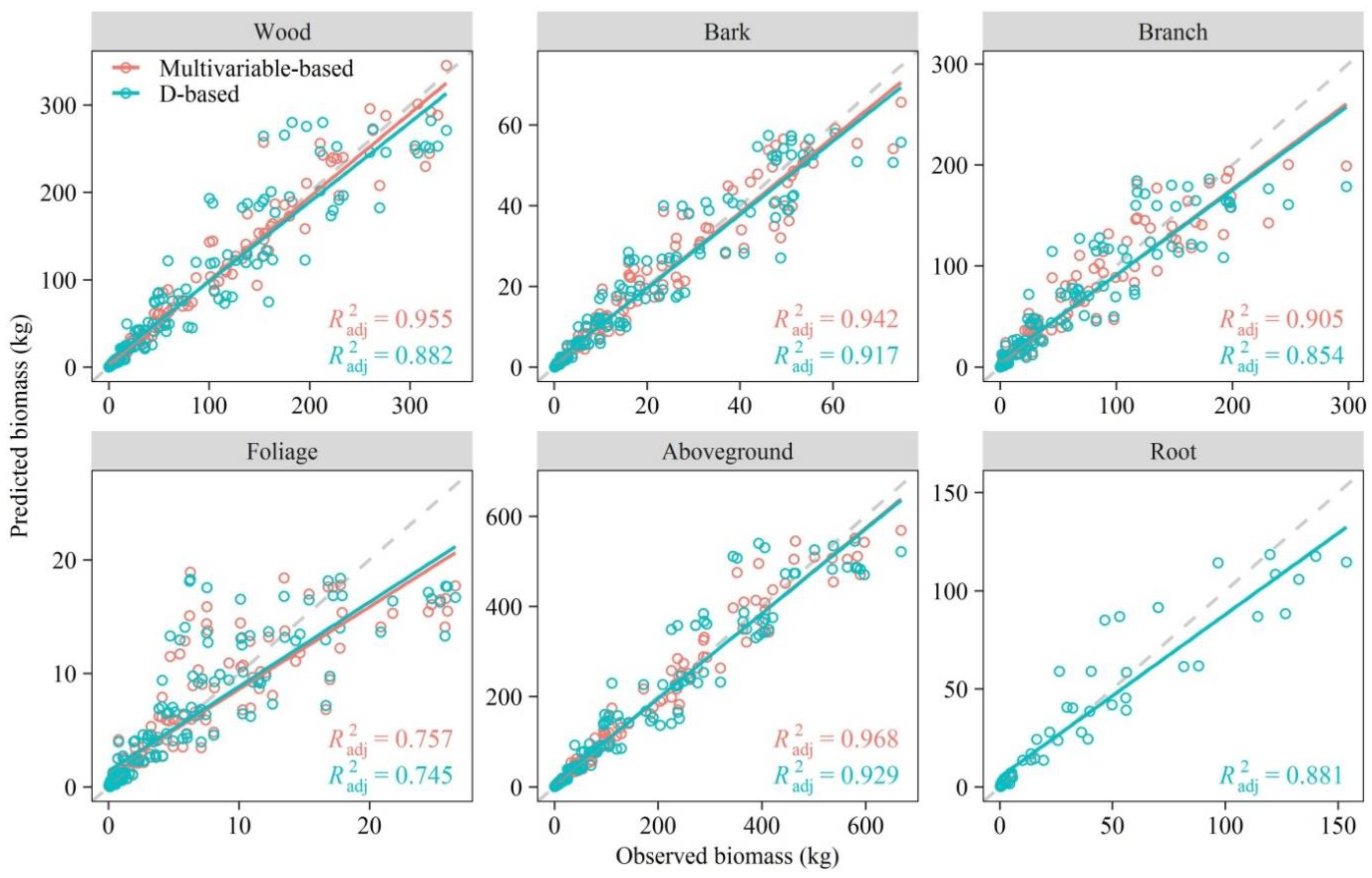 Forests 12 00715 g006 Forests 12 00715 g006