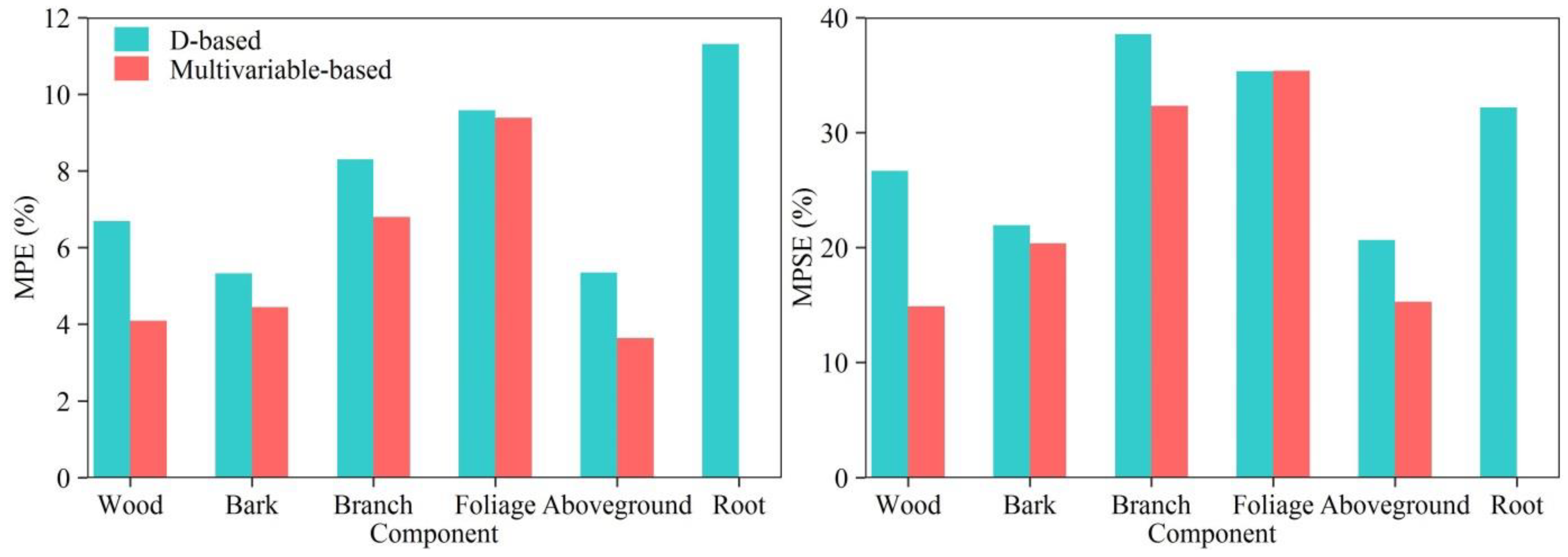 Forests 12 00715 g007 Forests 12 00715 g007