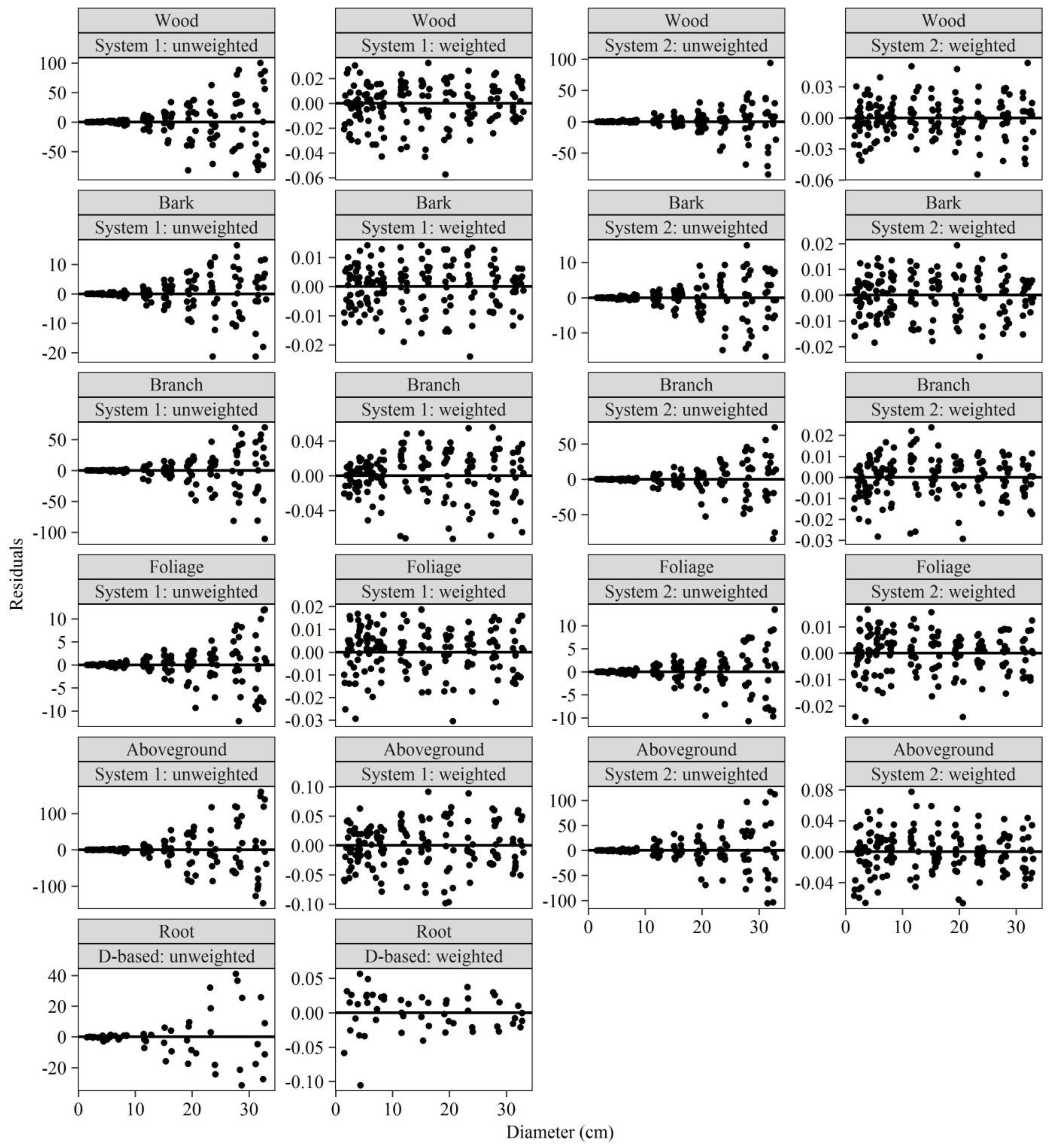 Forests 12 00715 g008 Forests 12 00715 g008