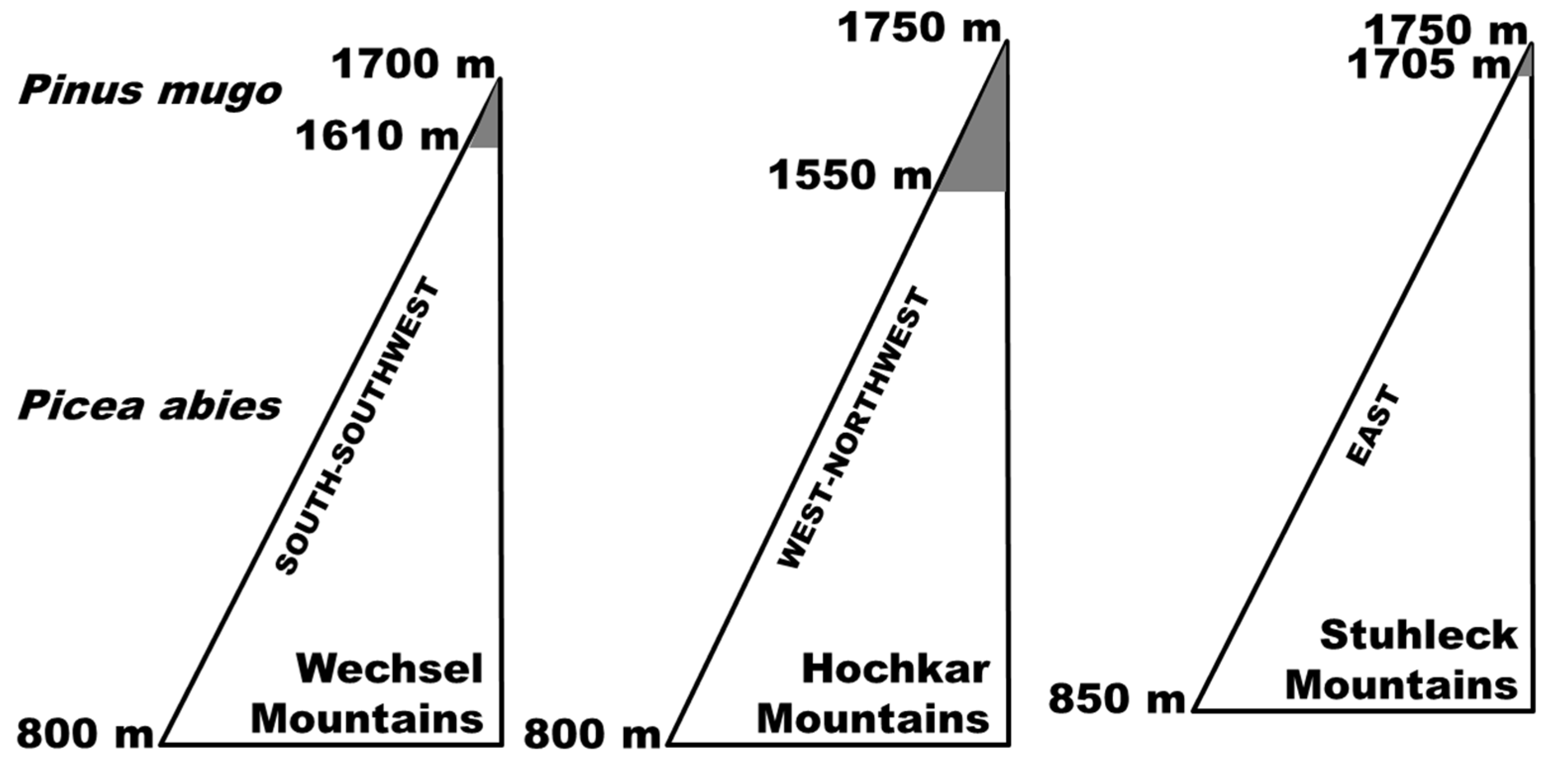 Forests 12 00716 g001 Forests 12 00716 g001
