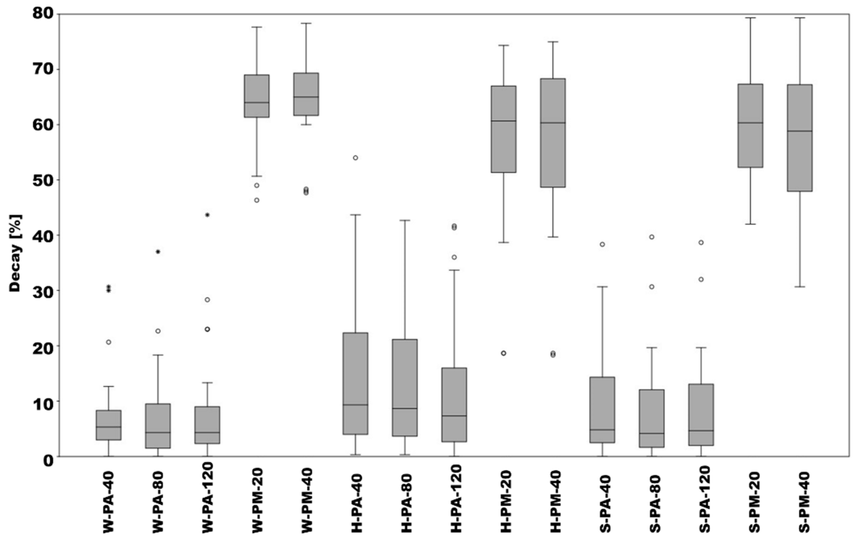 Forests 12 00716 g002 Forests 12 00716 g002