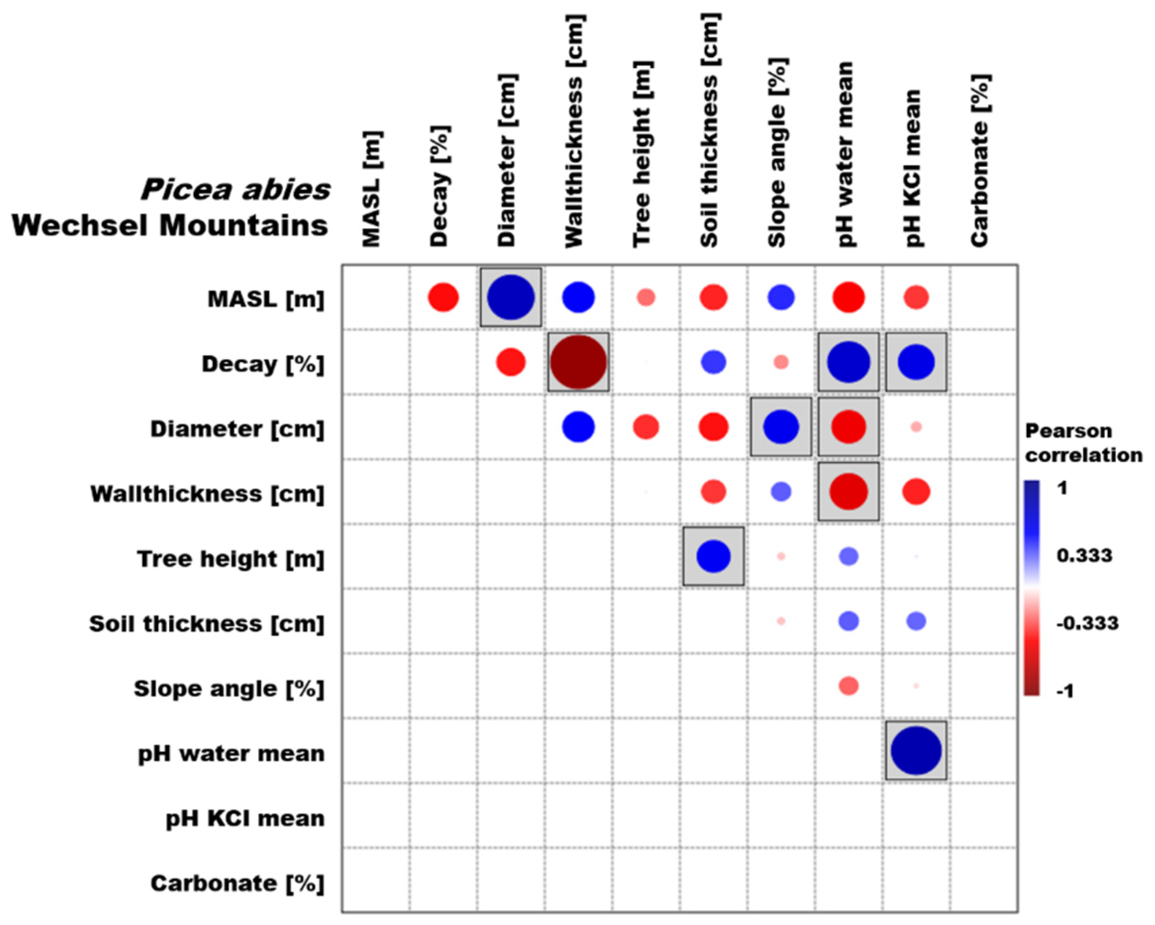 Forests 12 00716 g005 Forests 12 00716 g005
