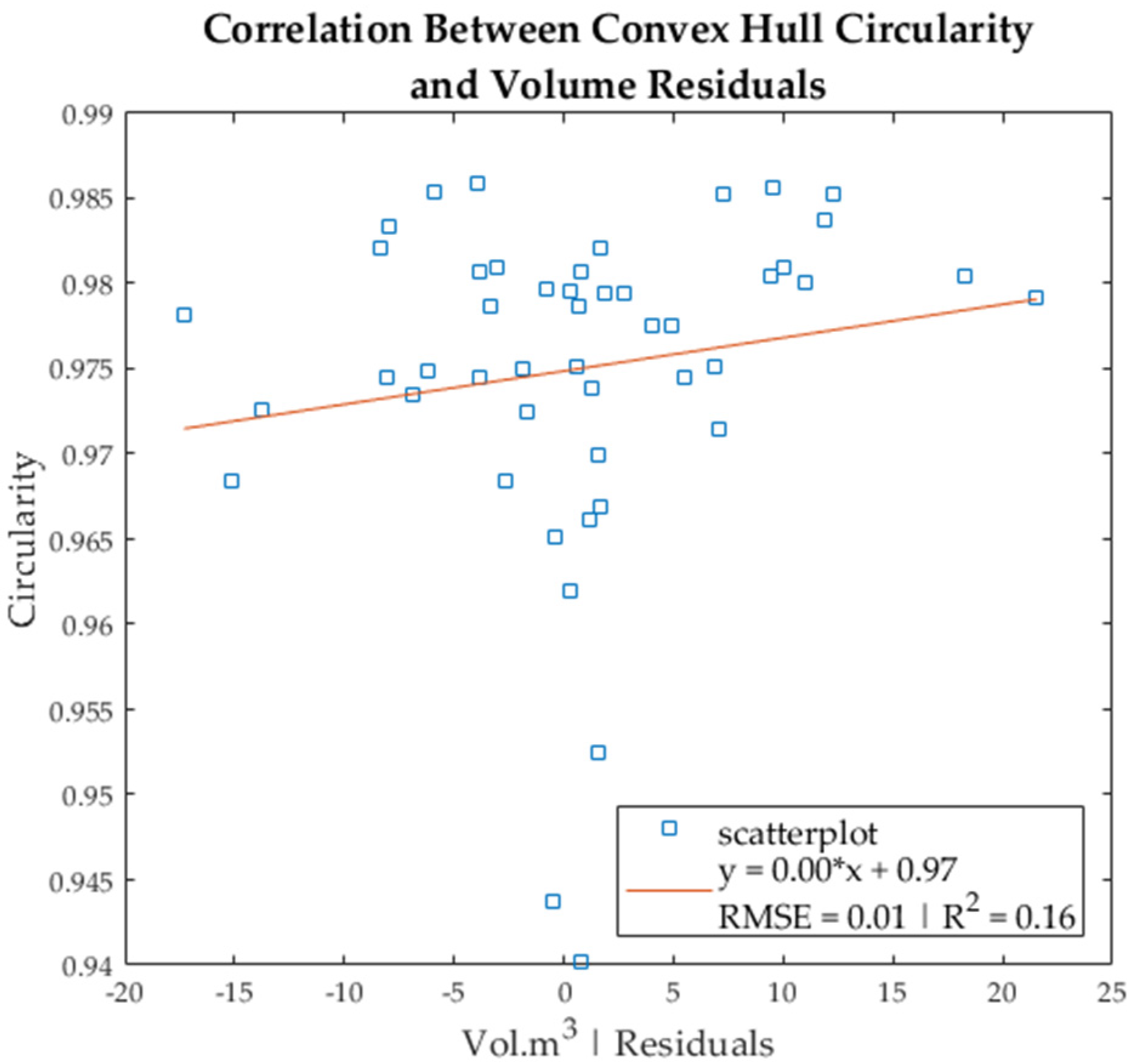 Forests 12 00717 g007 Forests 12 00717 g007