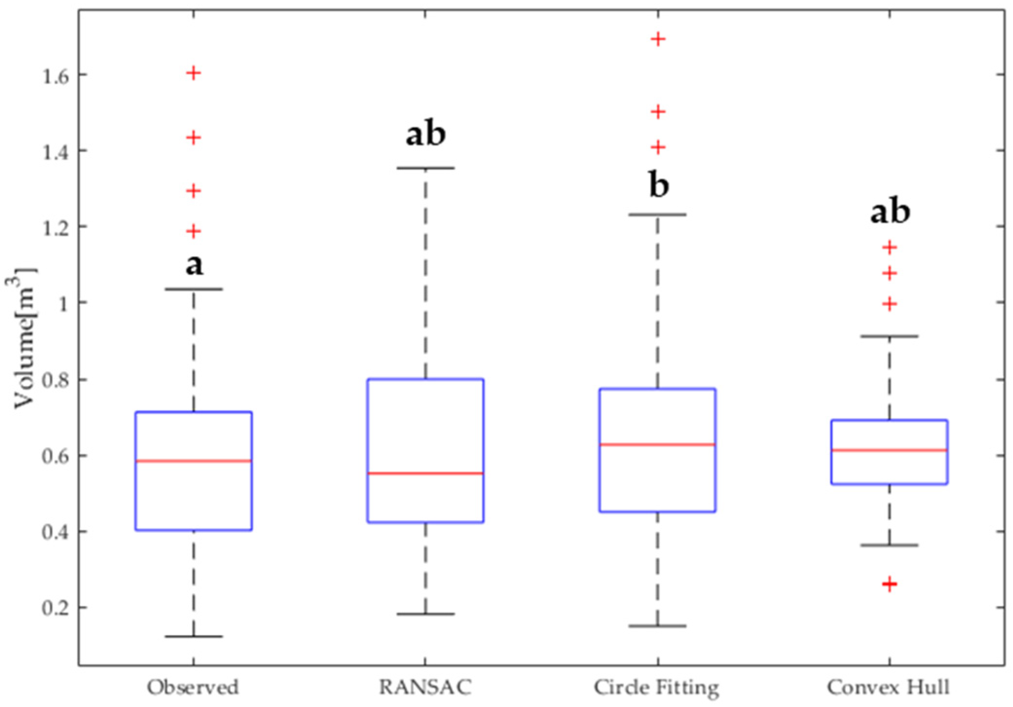Forests 12 00717 g008 Forests 12 00717 g008