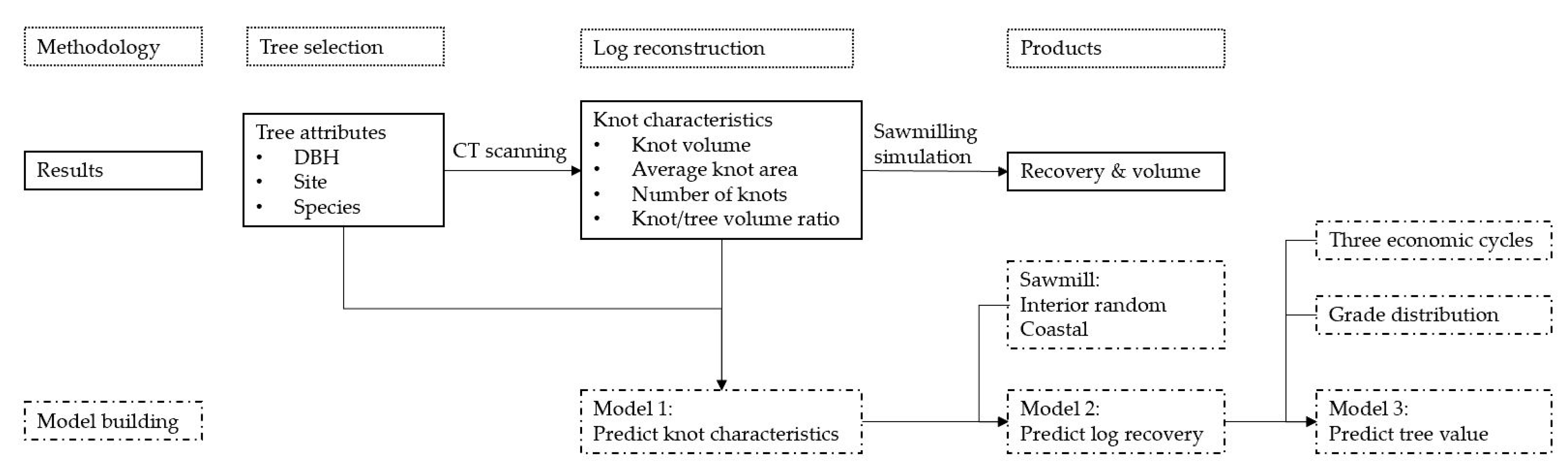 Forests 12 00720 g002