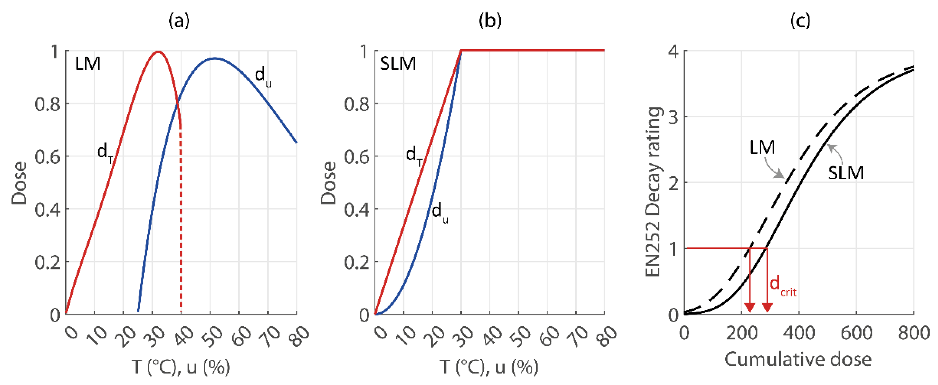 Forests 12 00721 g005 Forests 12 00721 g005