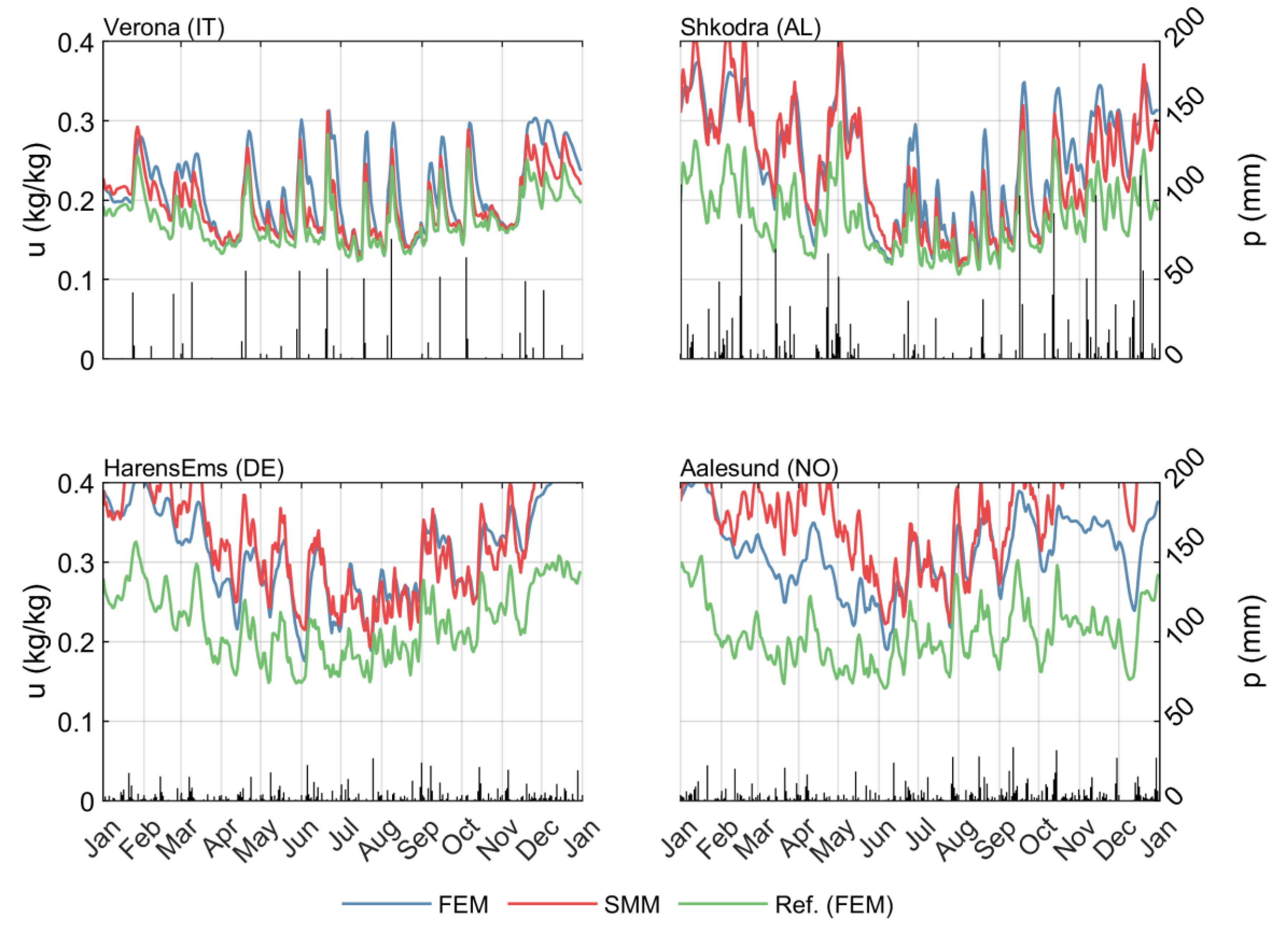 Forests 12 00721 g007 Forests 12 00721 g007
