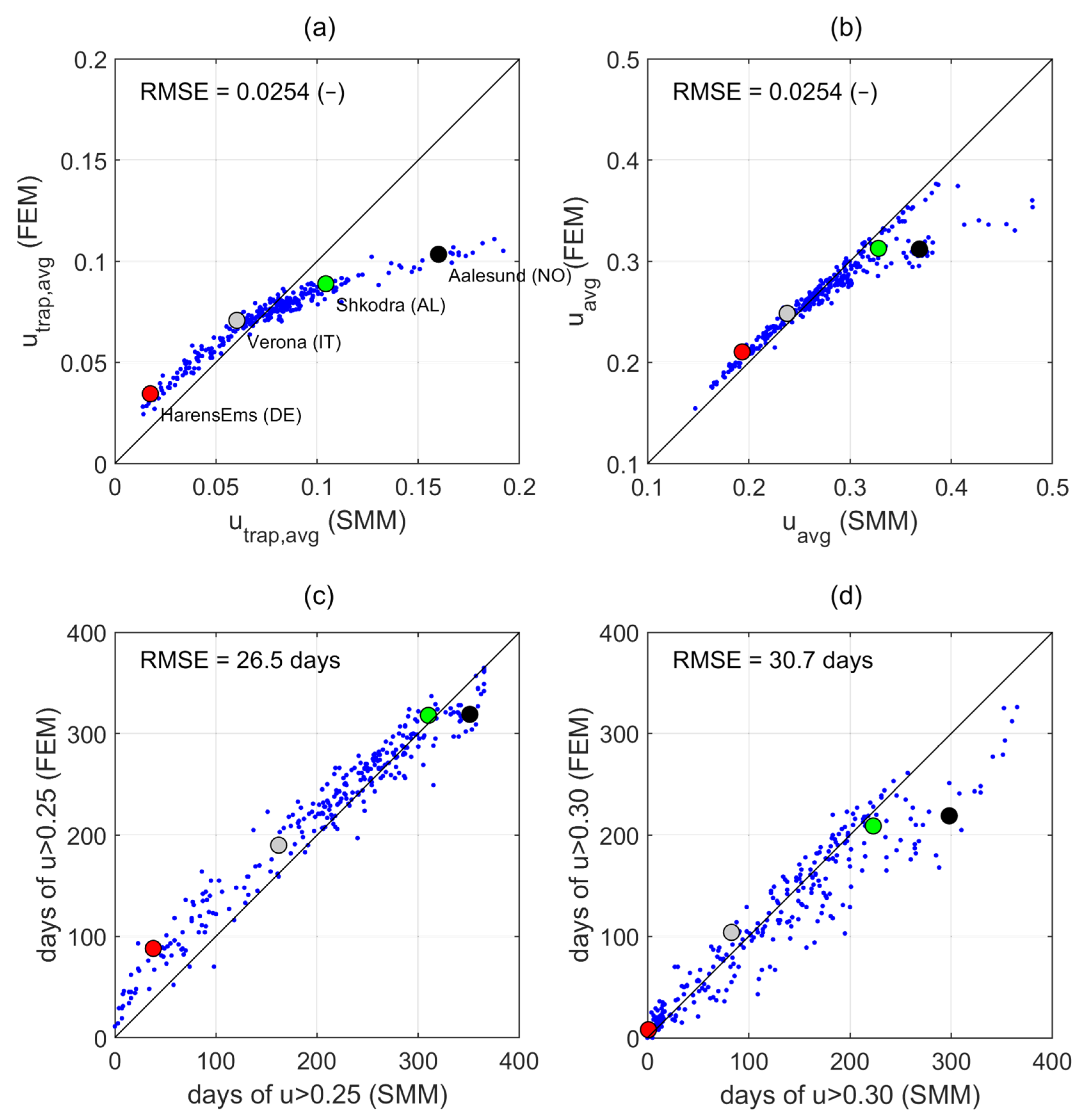 Forests 12 00721 g008 Forests 12 00721 g008