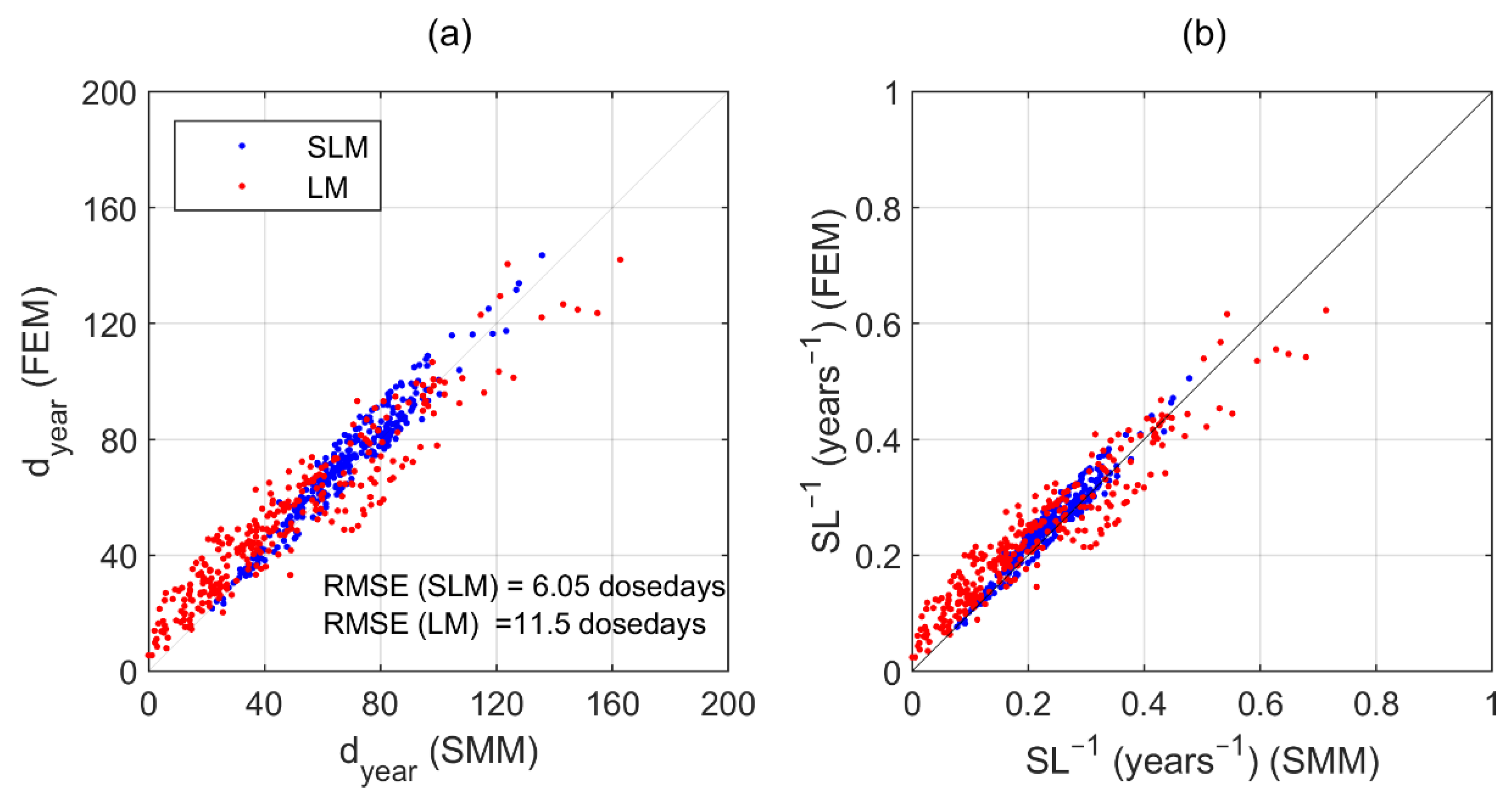 Forests 12 00721 g009 Forests 12 00721 g009