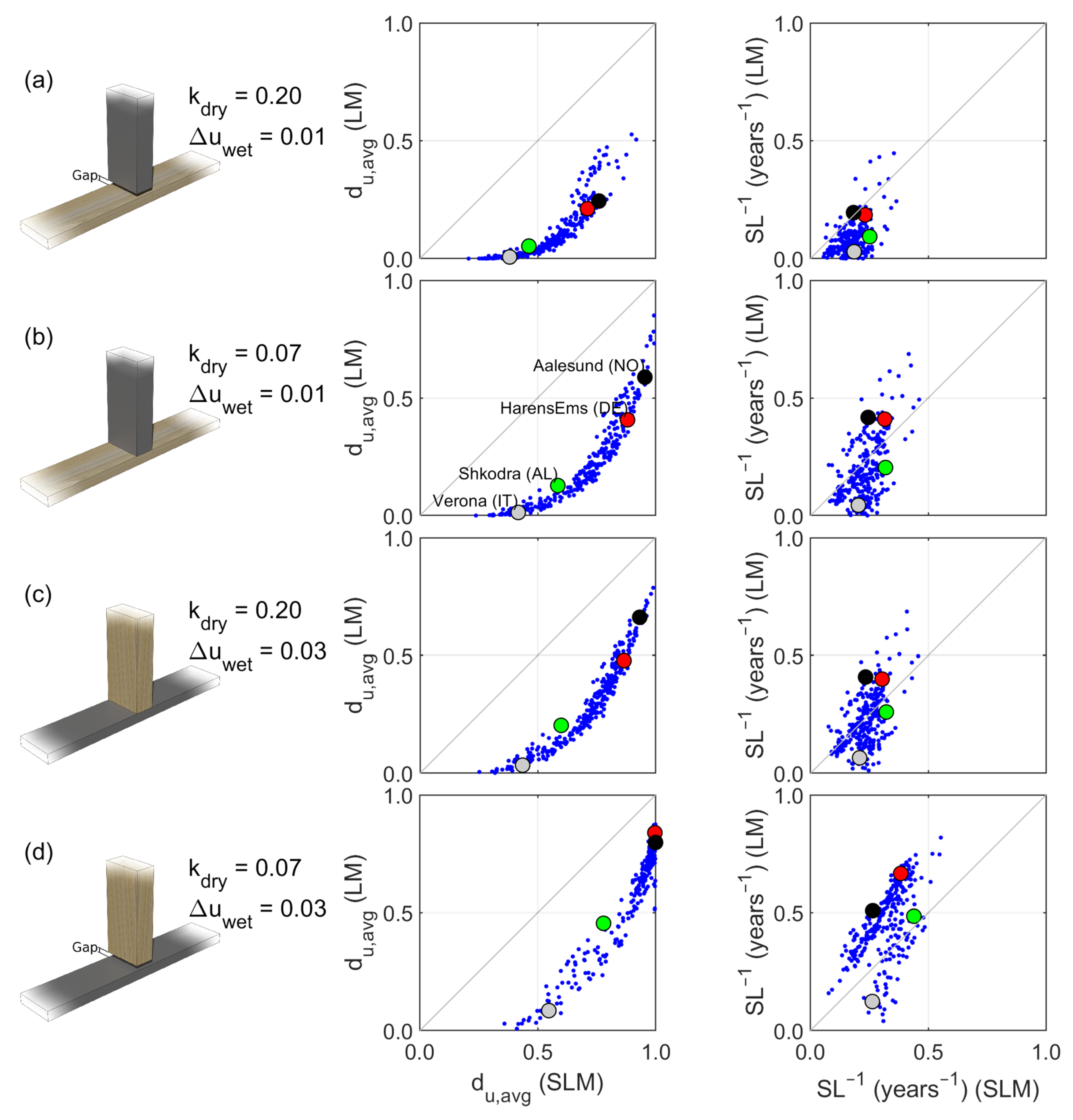 Forests 12 00721 g010 Forests 12 00721 g010