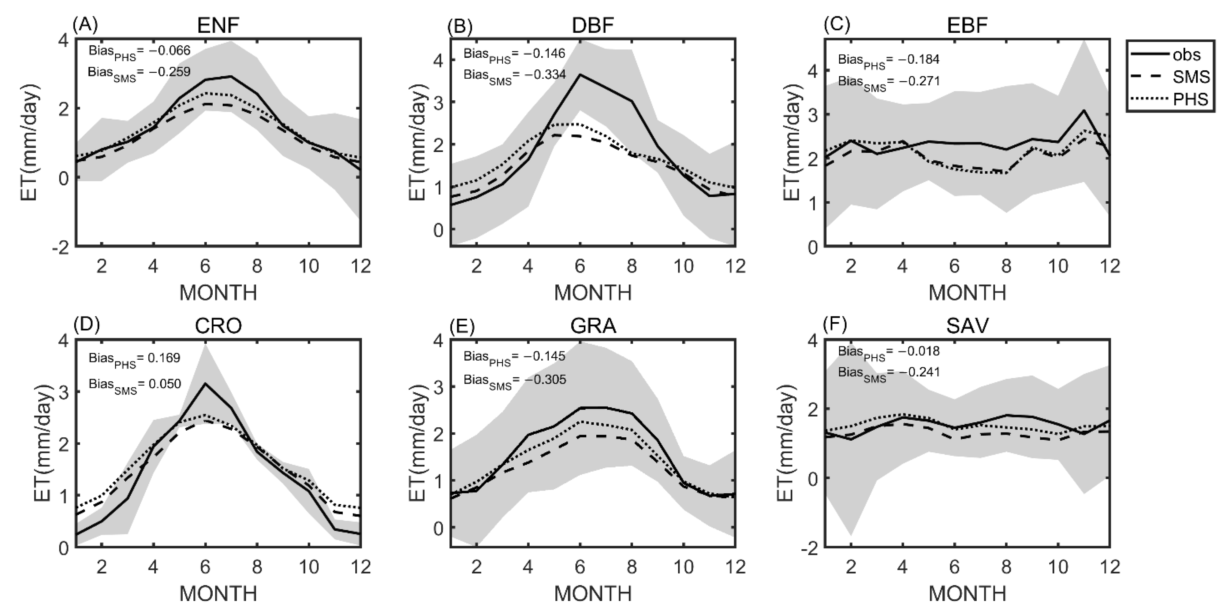 Forests 12 00722 g002 Forests 12 00722 g002