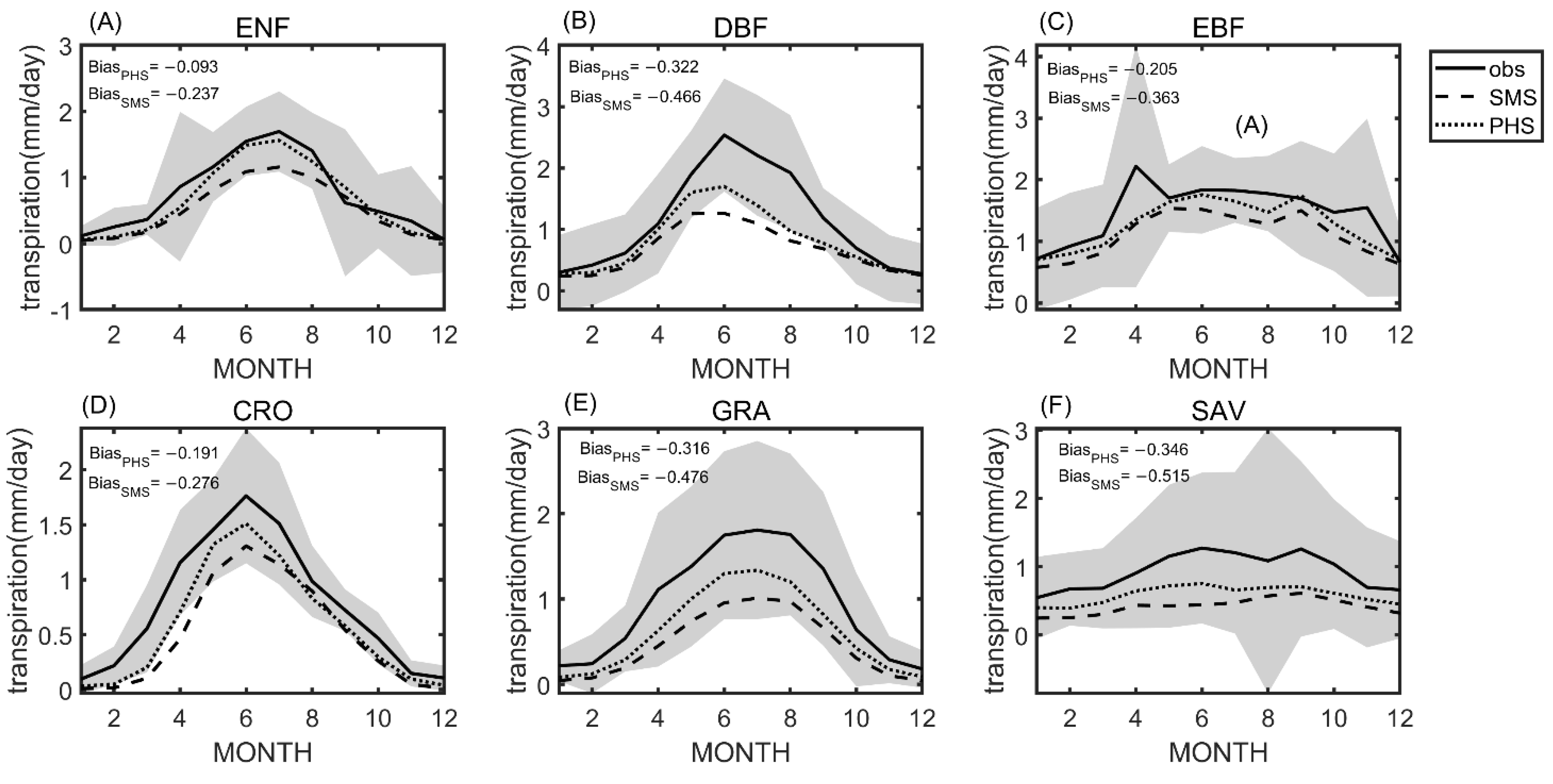 Forests 12 00722 g003 Forests 12 00722 g003