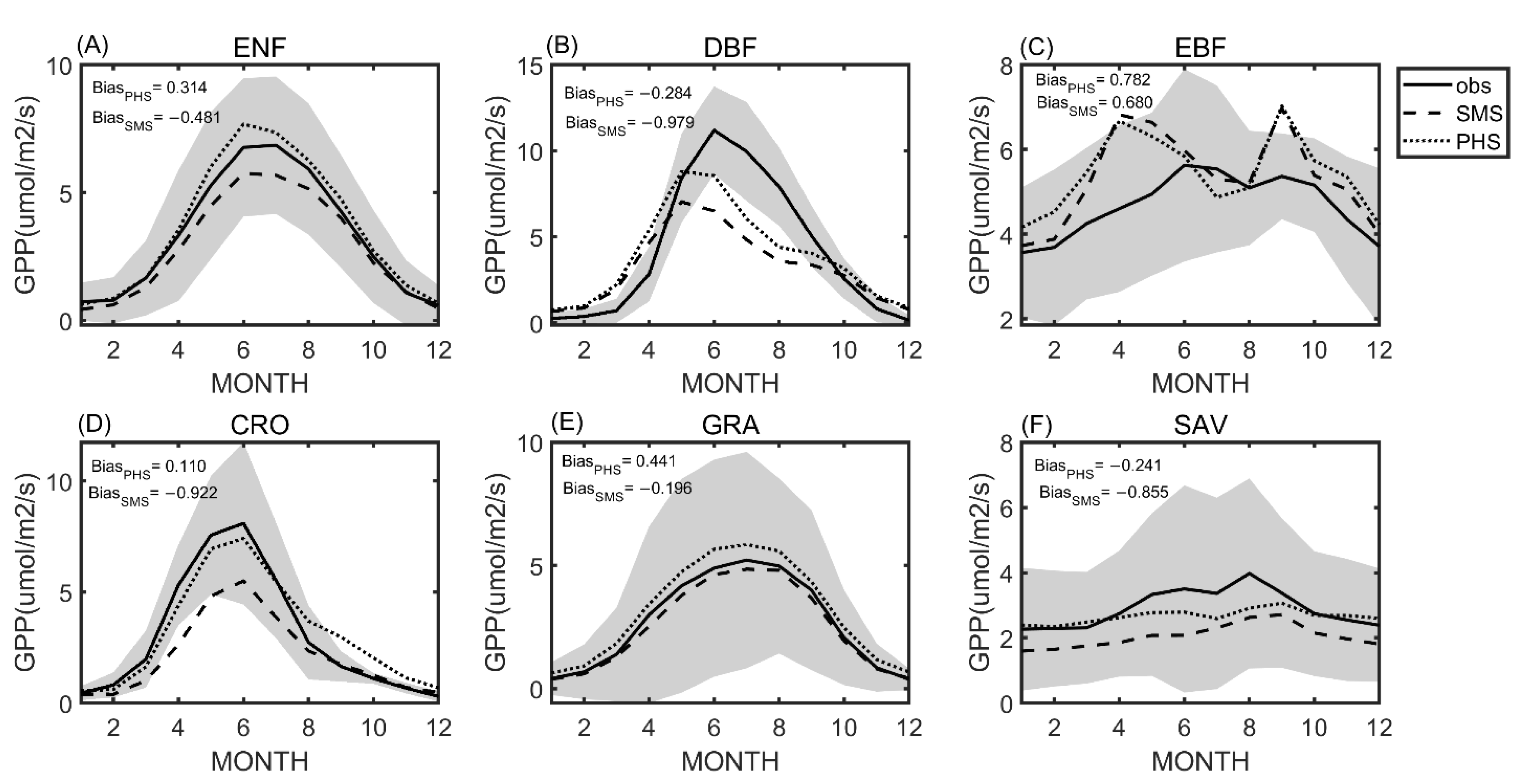 Forests 12 00722 g004 Forests 12 00722 g004