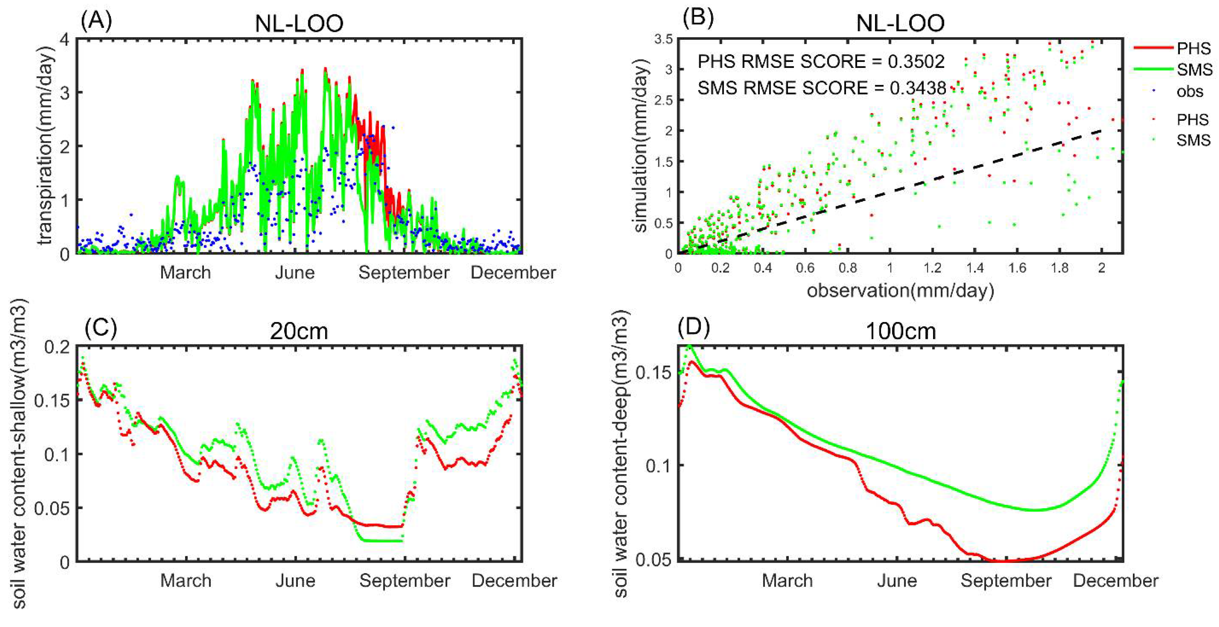 Forests 12 00722 g005 Forests 12 00722 g005