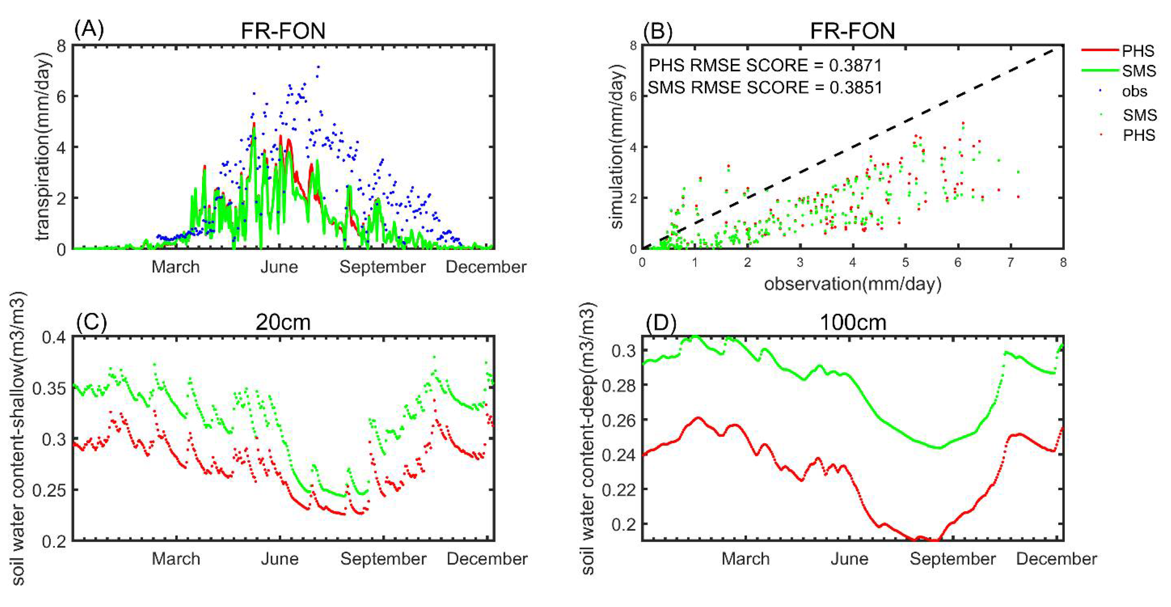 Forests 12 00722 g006 Forests 12 00722 g006