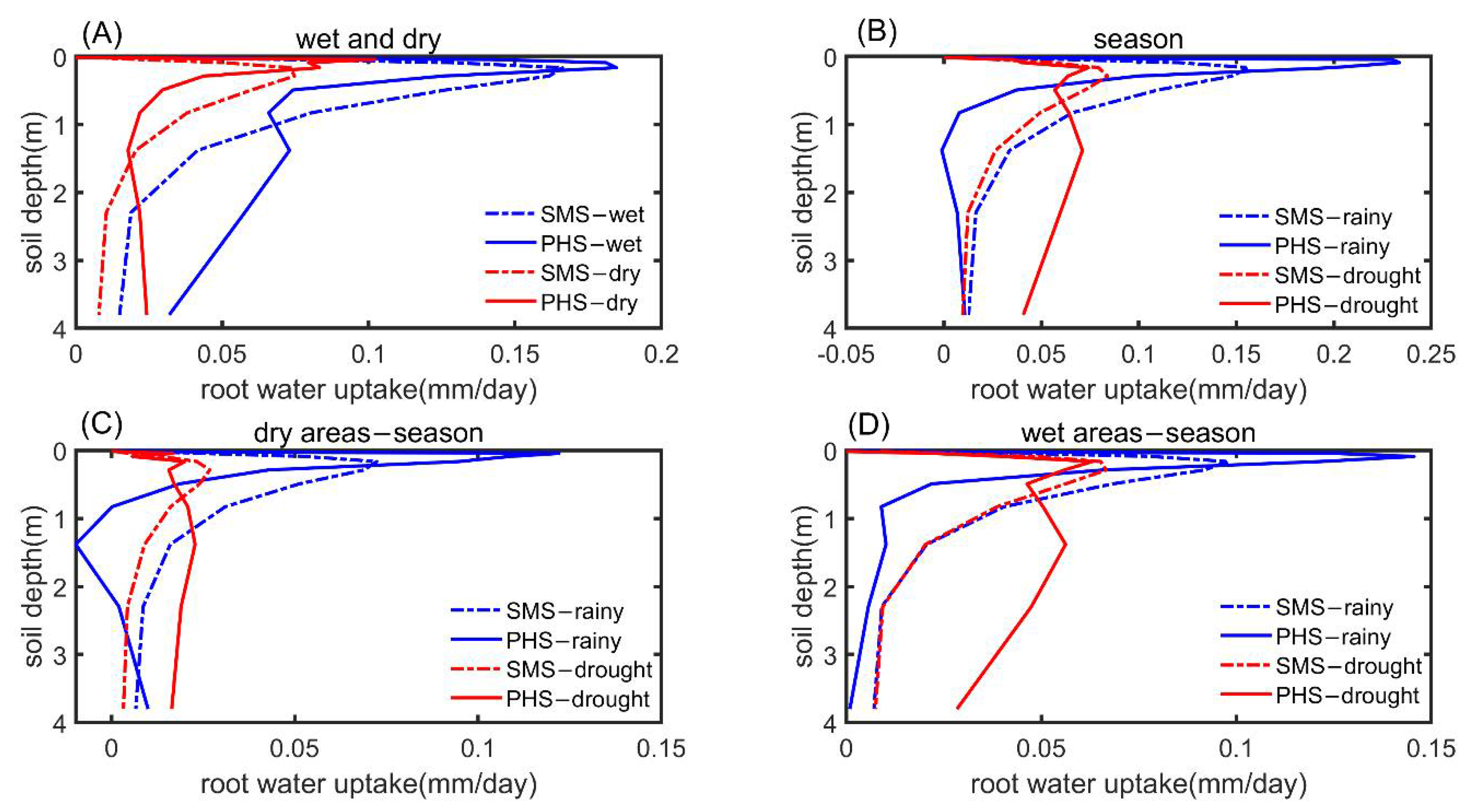 Forests 12 00722 g007 Forests 12 00722 g007
