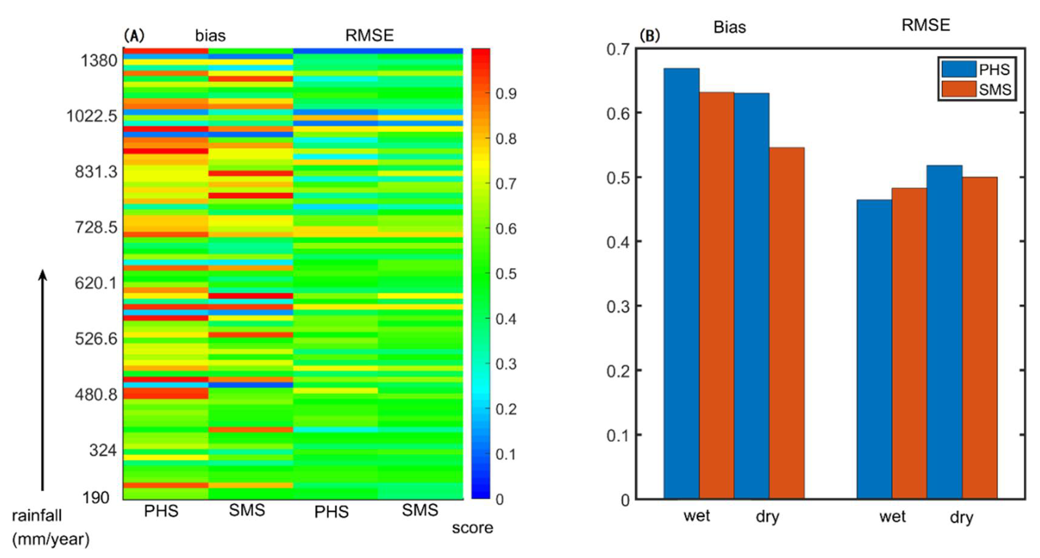 Forests 12 00722 g009 Forests 12 00722 g009