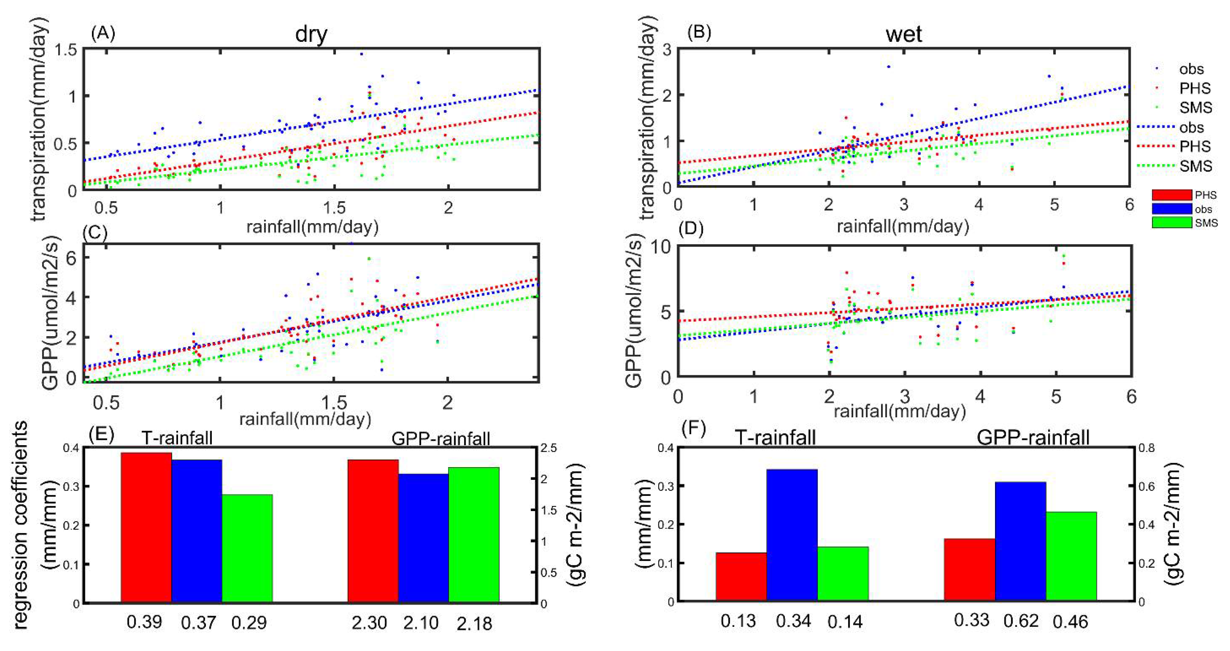 Forests 12 00722 g010 Forests 12 00722 g010