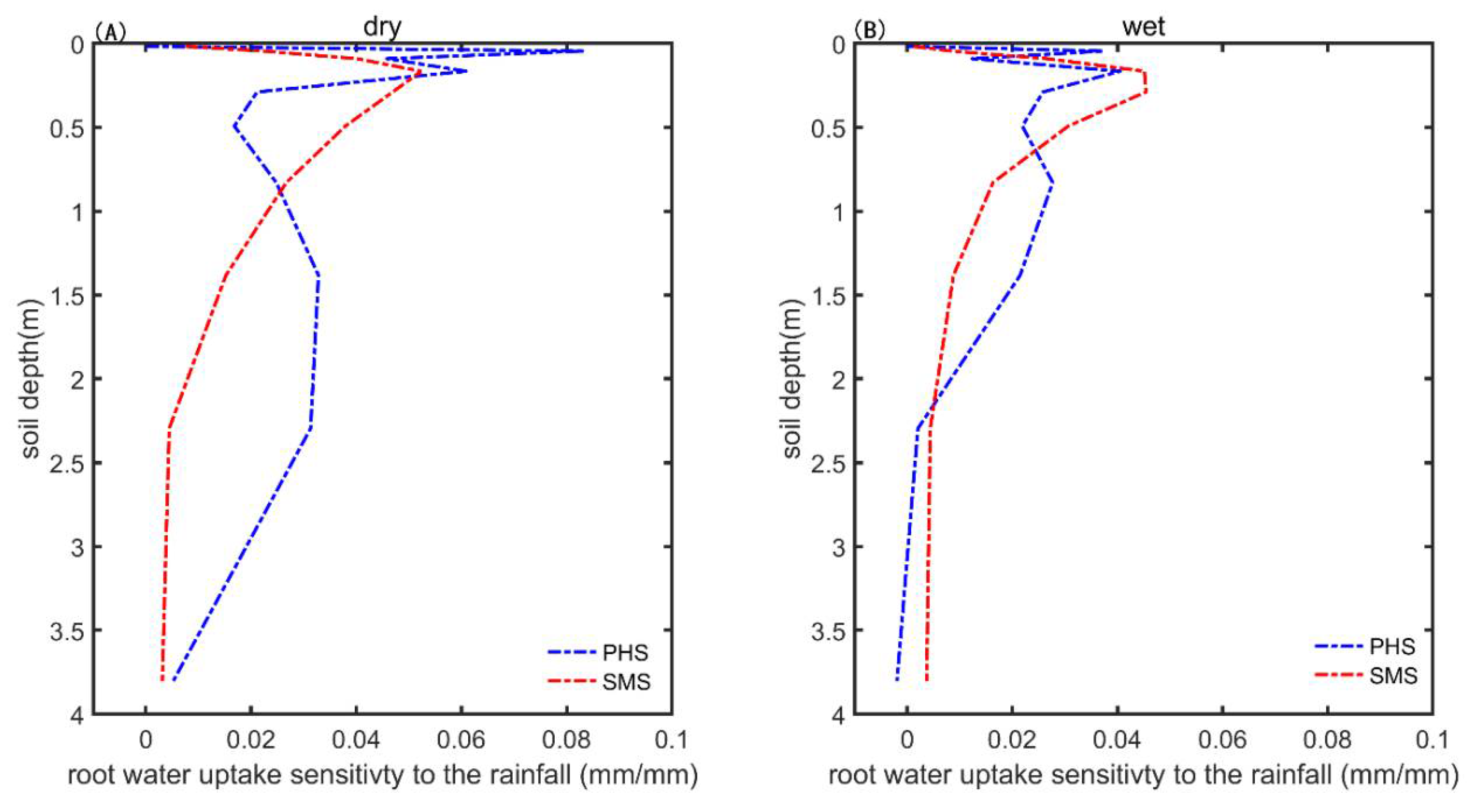 Forests 12 00722 g011 Forests 12 00722 g011