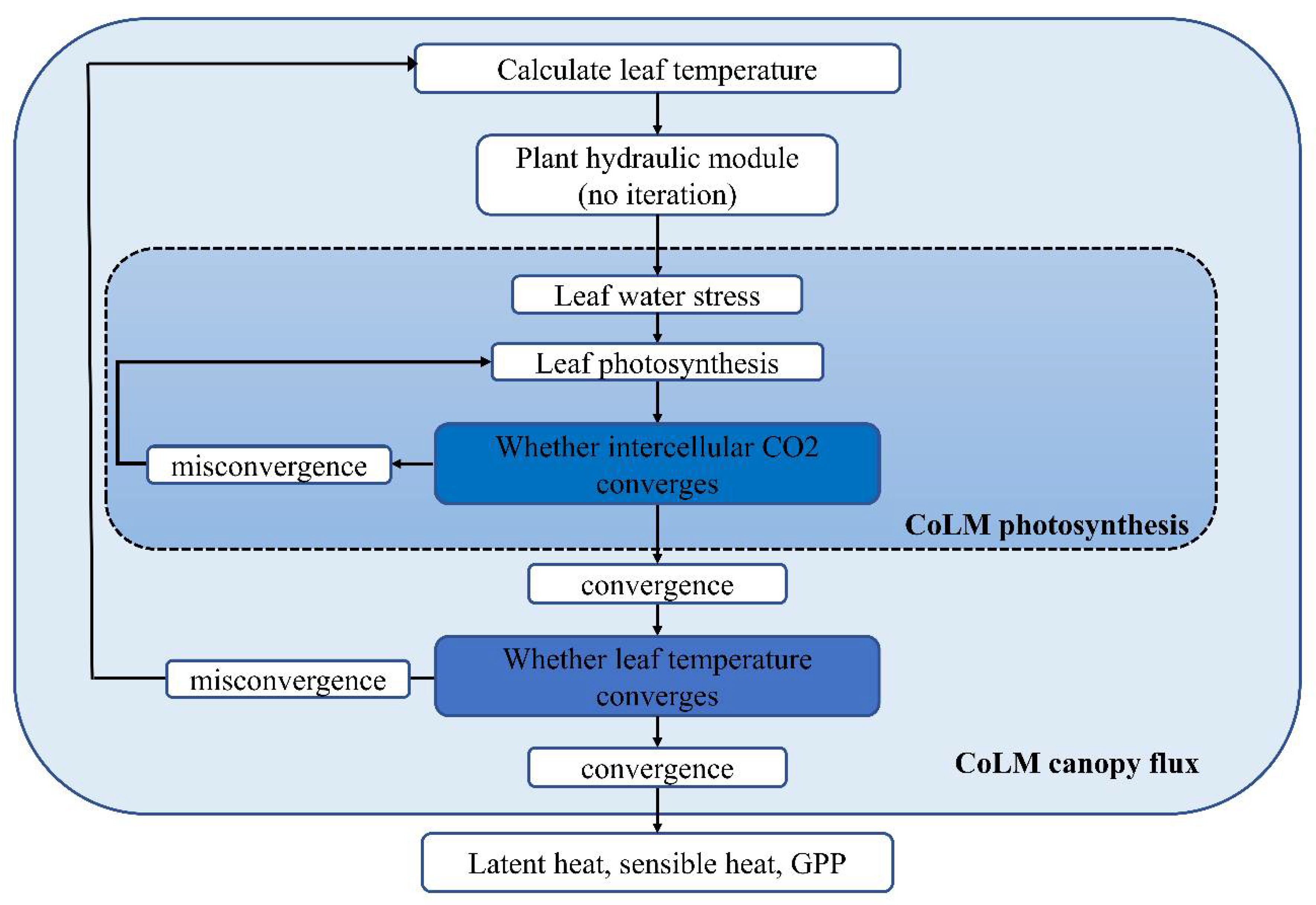 Forests 12 00722 g0a1 Forests 12 00722 g0a1