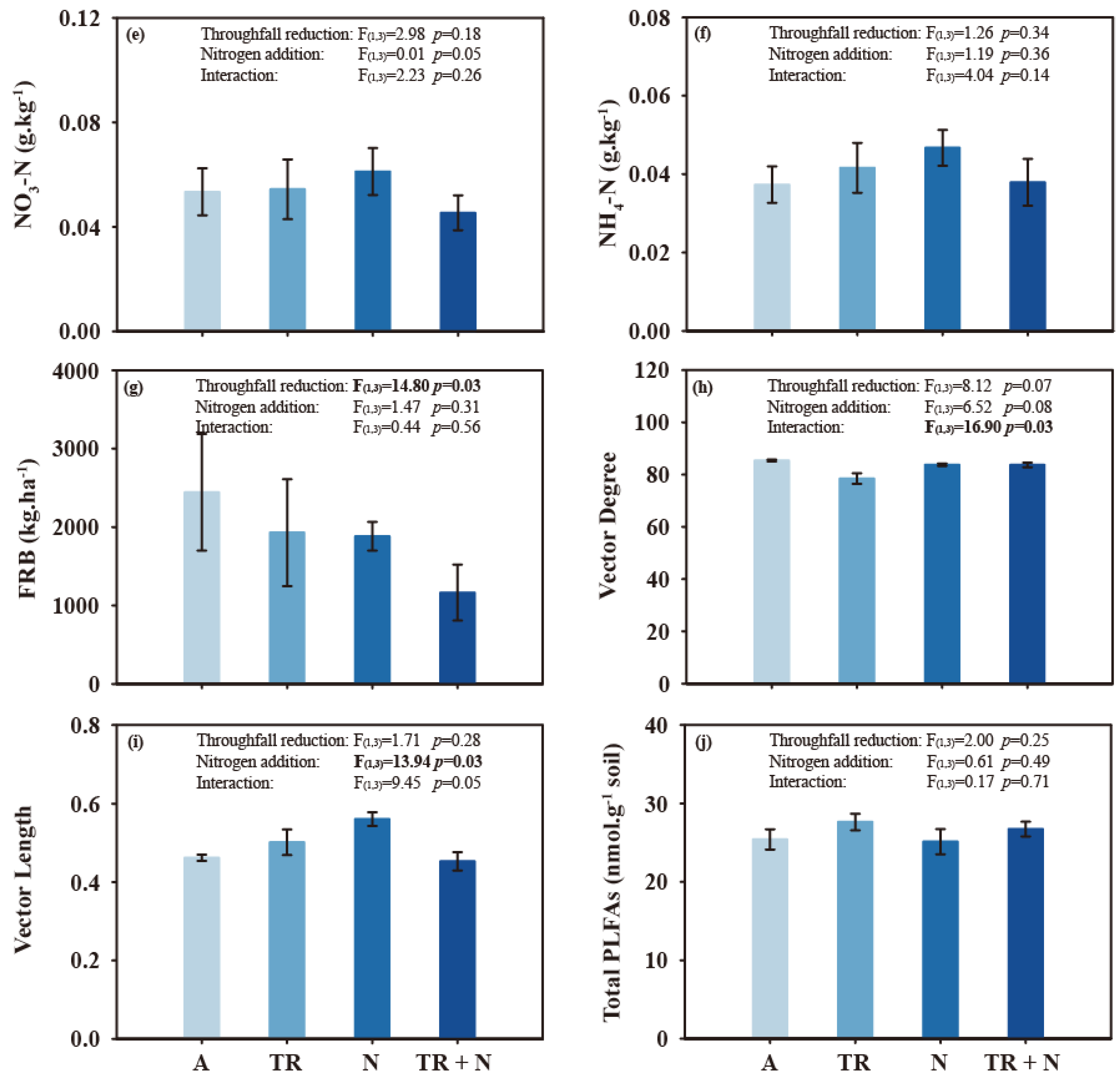 Forests 12 00724 g002b Forests 12 00724 g002b