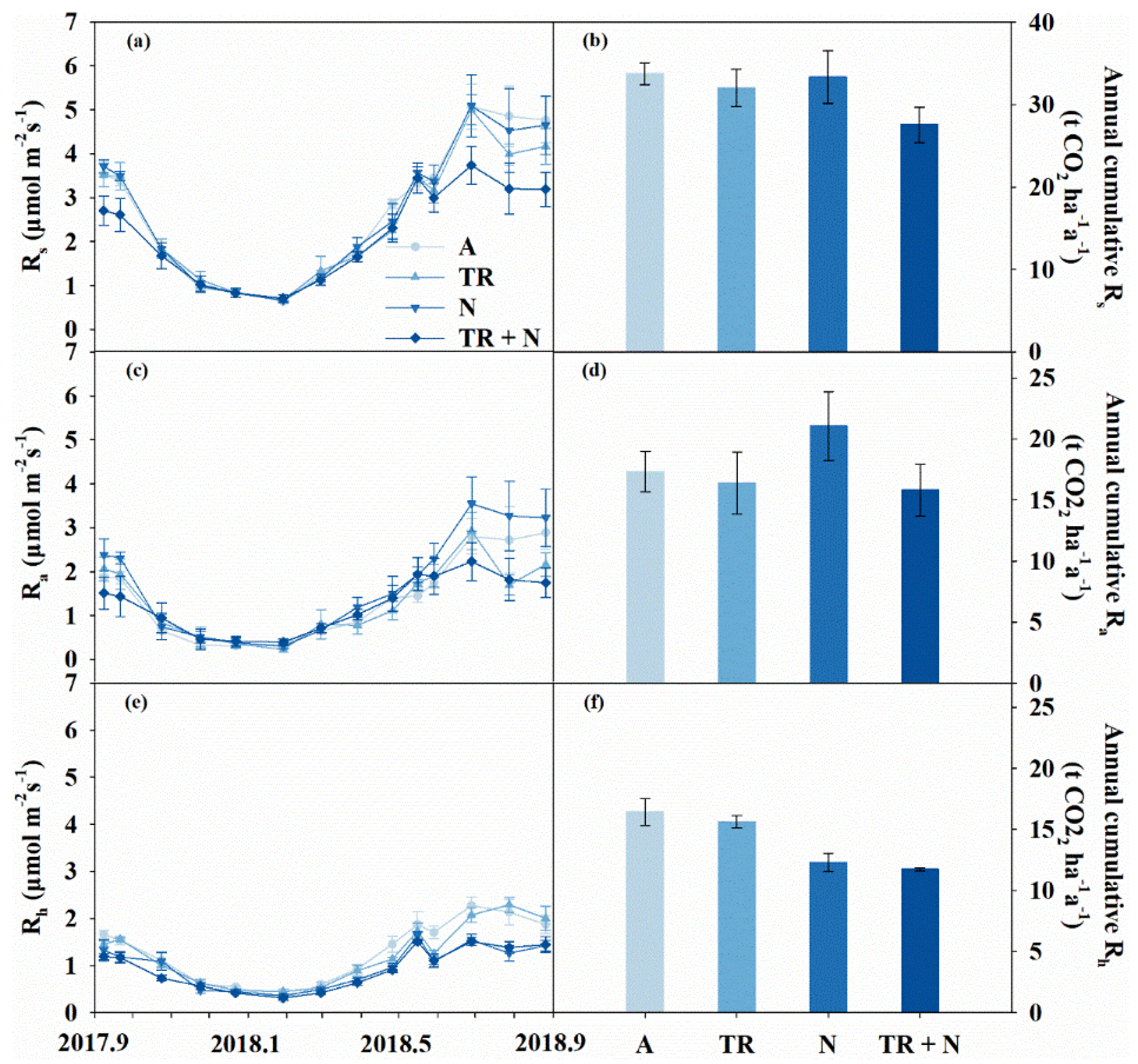 Forests 12 00724 g003 Forests 12 00724 g003