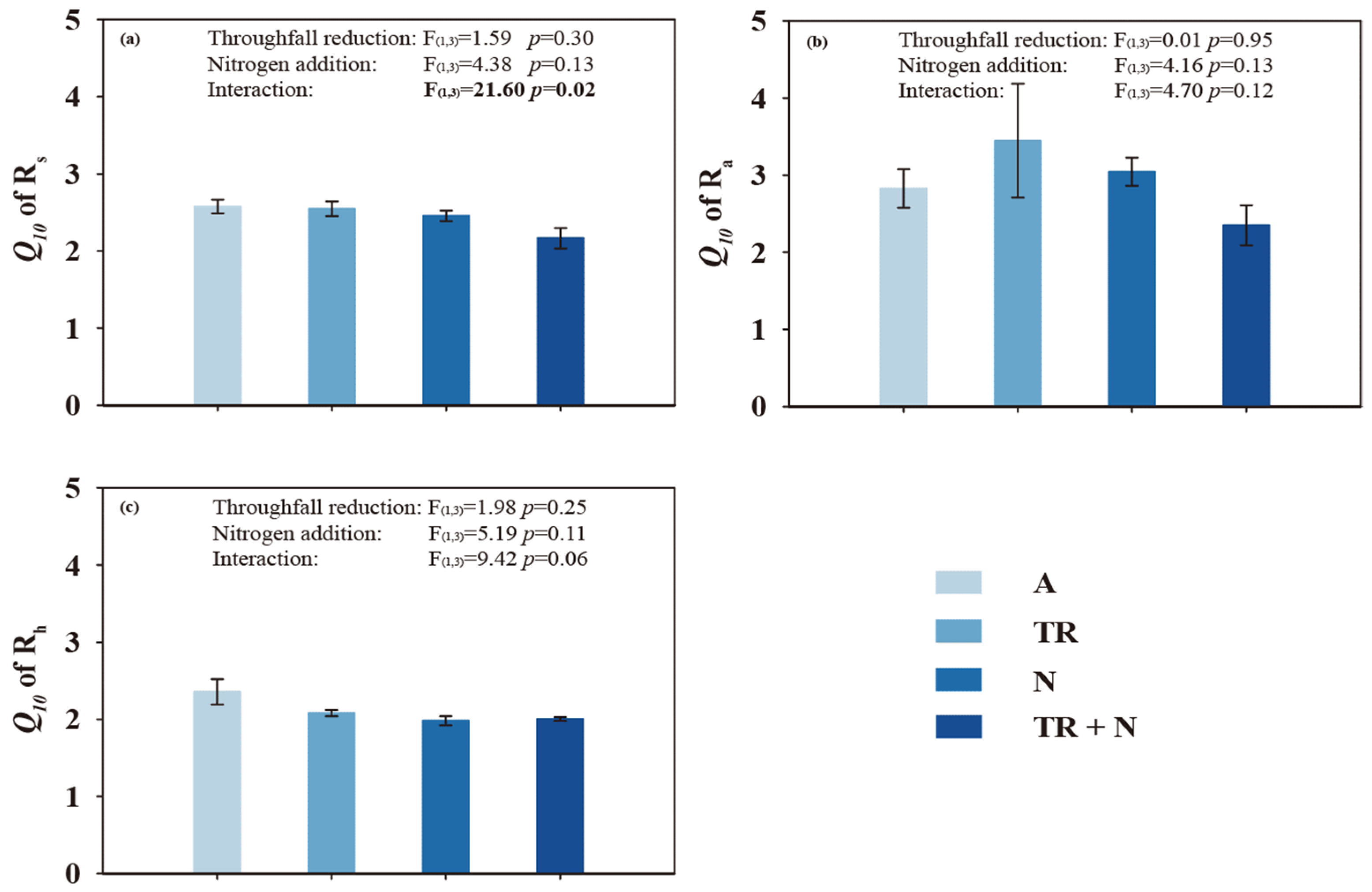 Forests 12 00724 g005 Forests 12 00724 g005