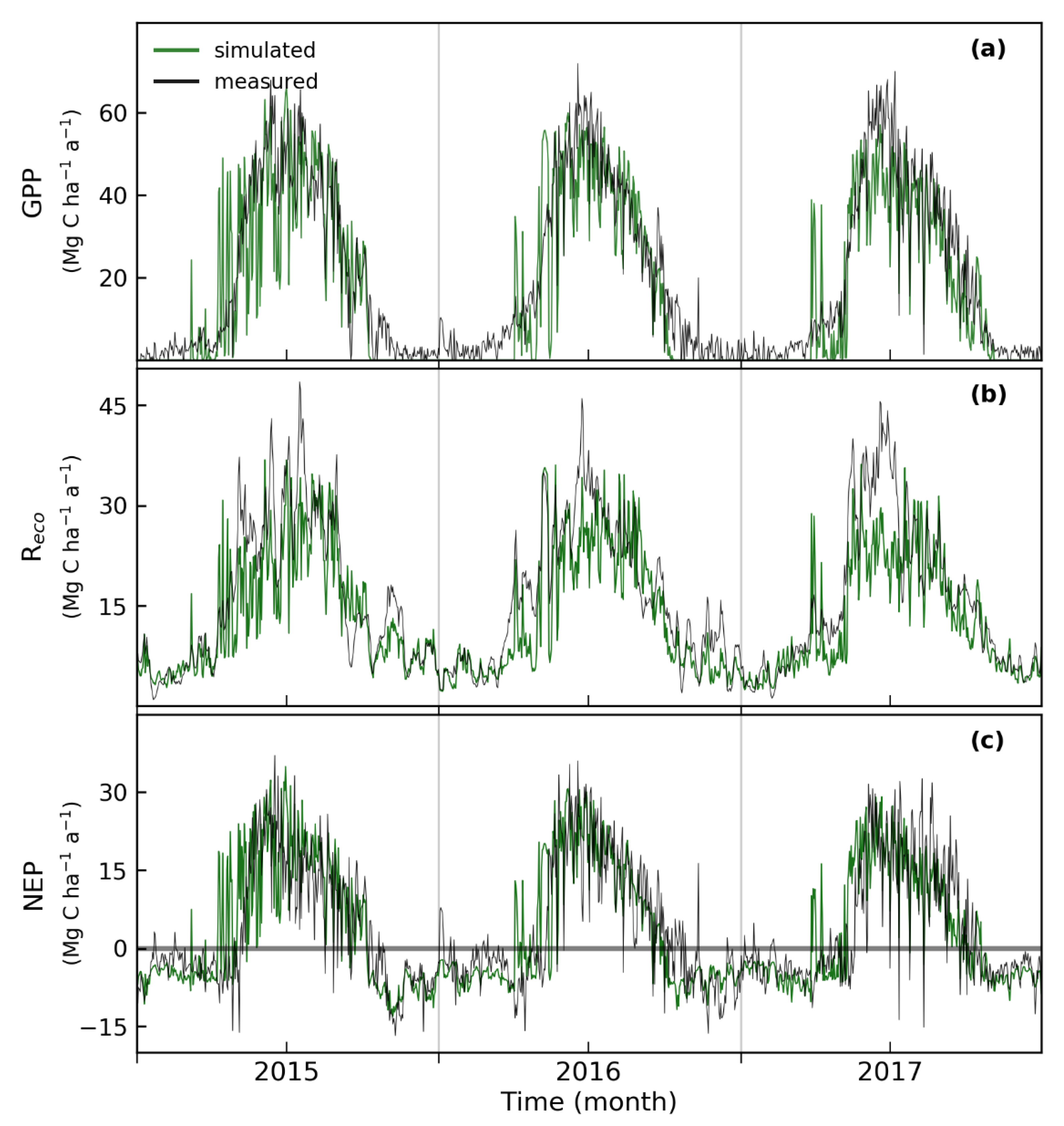 Forests 12 00726 g002 Forests 12 00726 g002