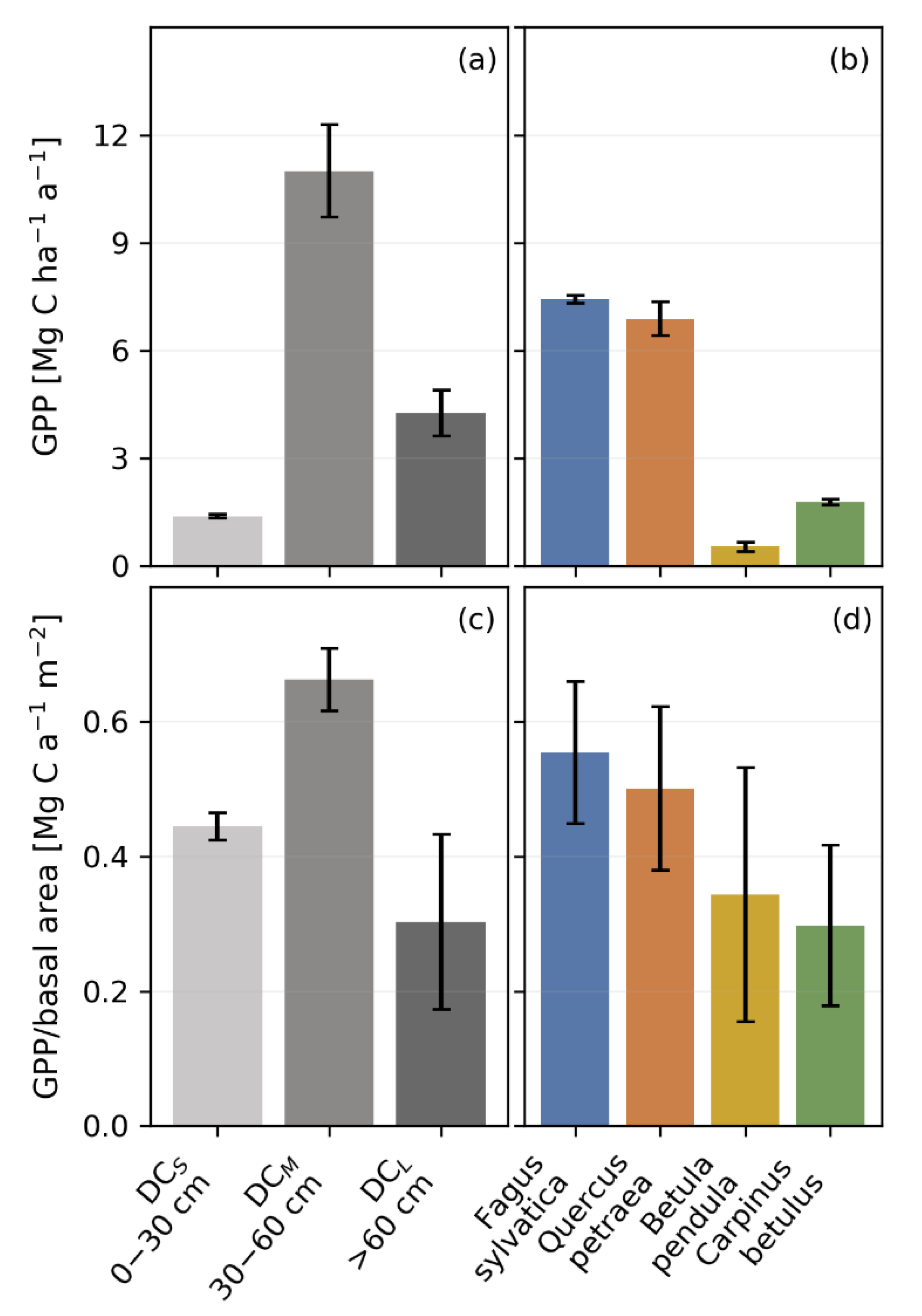 Forests 12 00726 g004 Forests 12 00726 g004