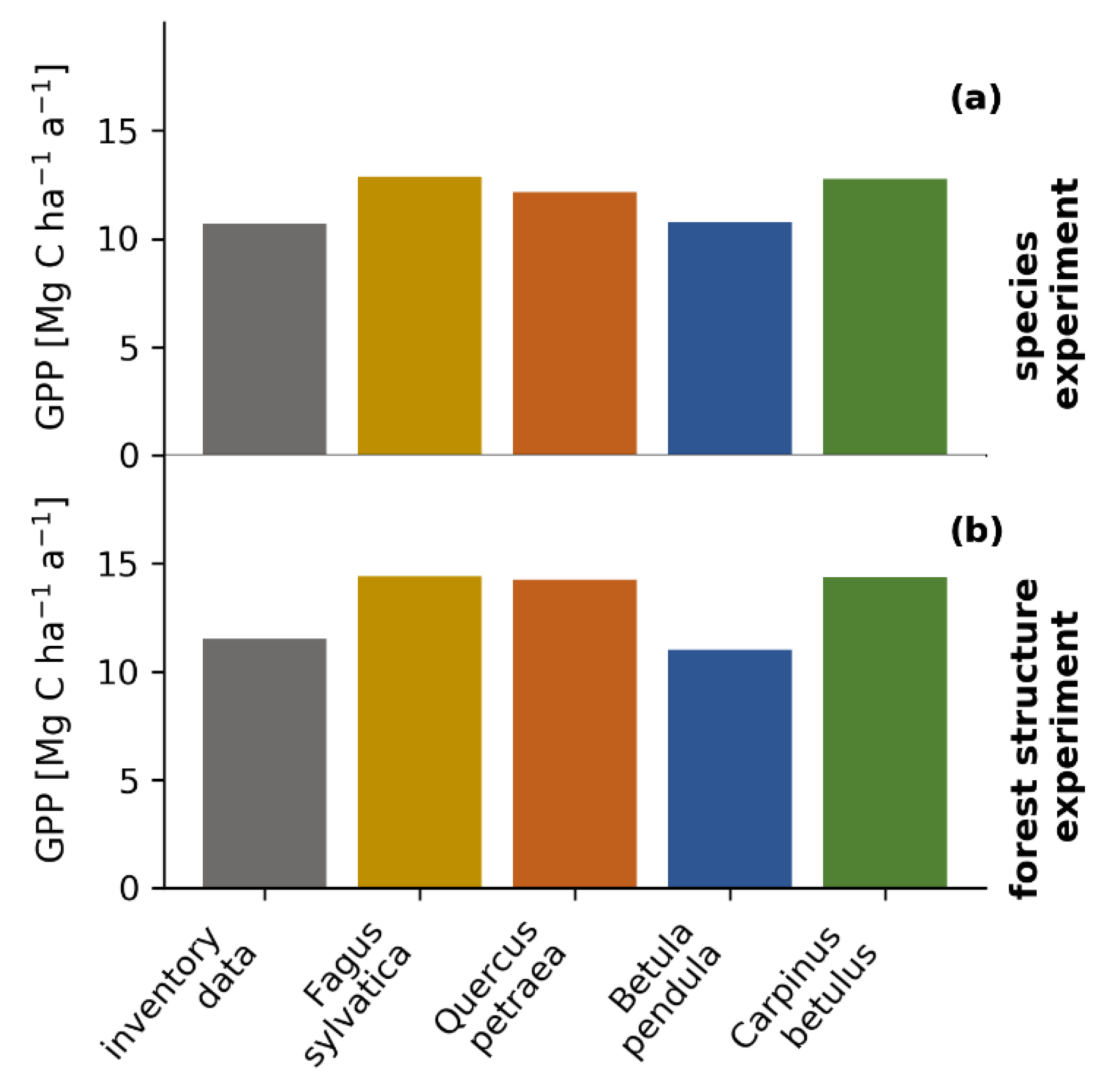 Forests 12 00726 g005 Forests 12 00726 g005